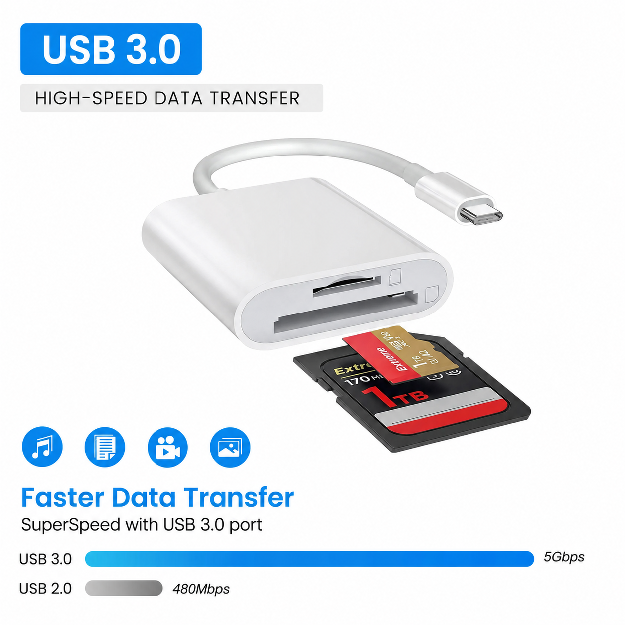 Weißer USB 3.0 Kartenleser mit Kabel und SD-Karte vor weißem Hintergrund.