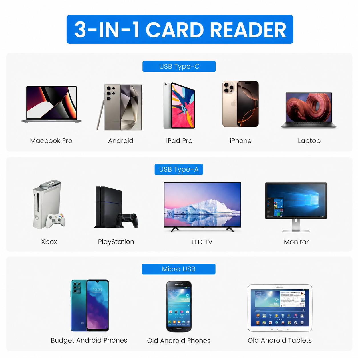 Produktübersicht eines 3-in-1-Kartenlesers mit kompatiblen Geräten wie Laptops, Konsolen und Smartphones.