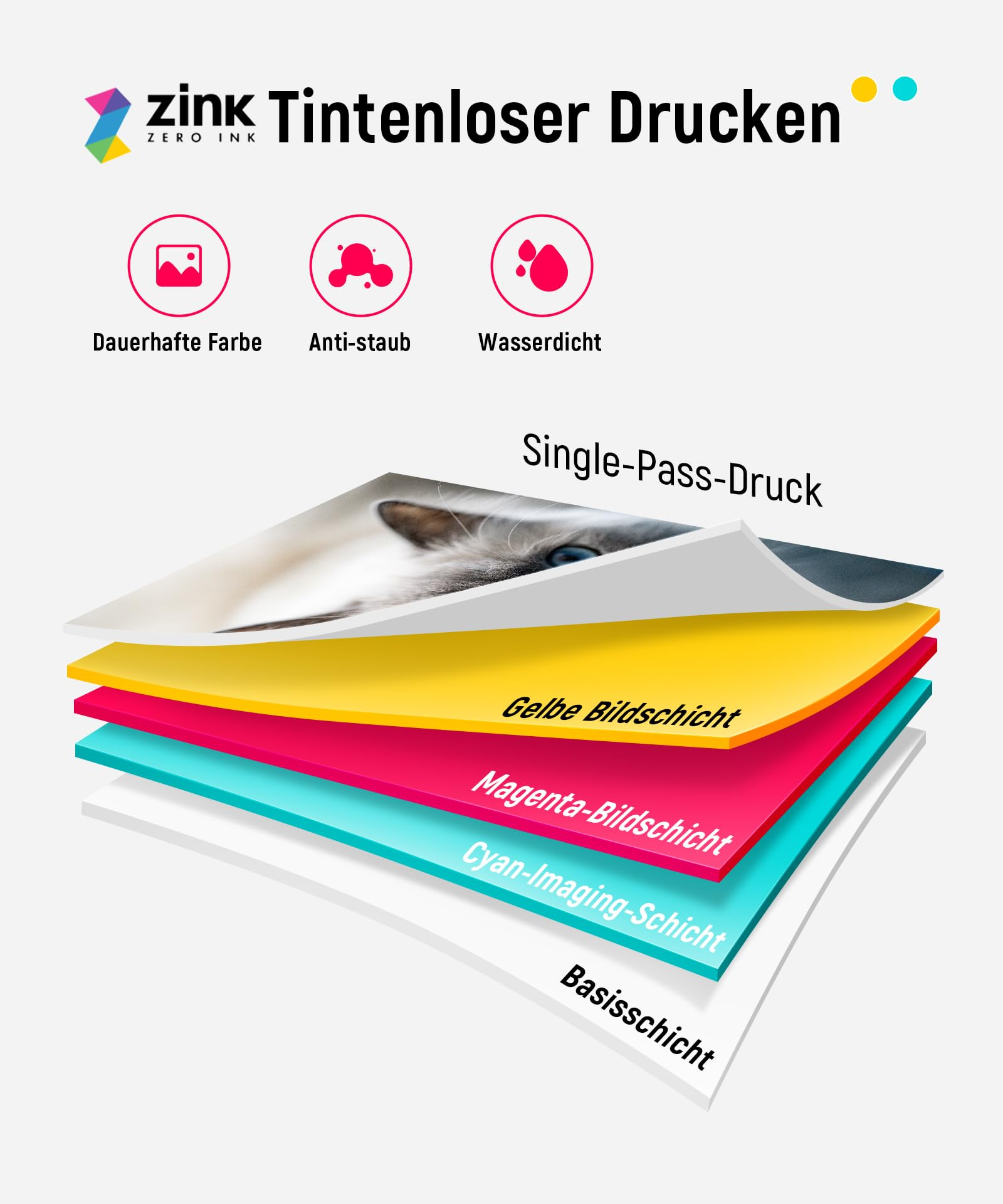 Diagramm zeigt Zink-Drucktechnologie mit farbigen Schichten: Gelb, Magenta, Cyan und Basisschicht auf weißem Grund.