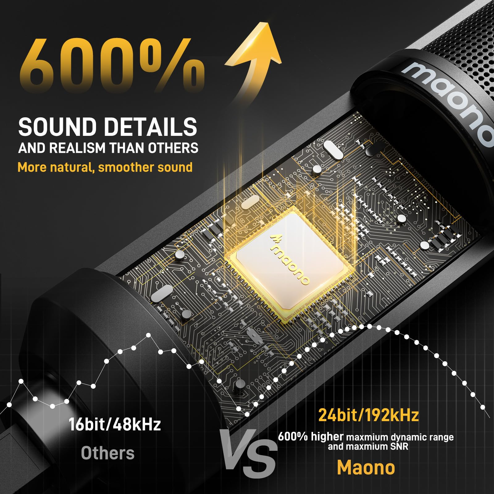 MAONO AU-PM421 Microphone, Noir