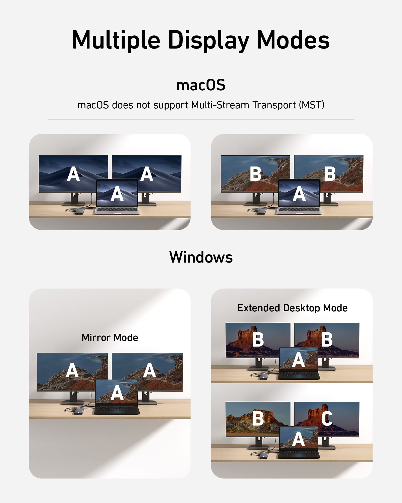 Diagramma che mostra diverse modalità di visualizzazione per macOS e Windows.
