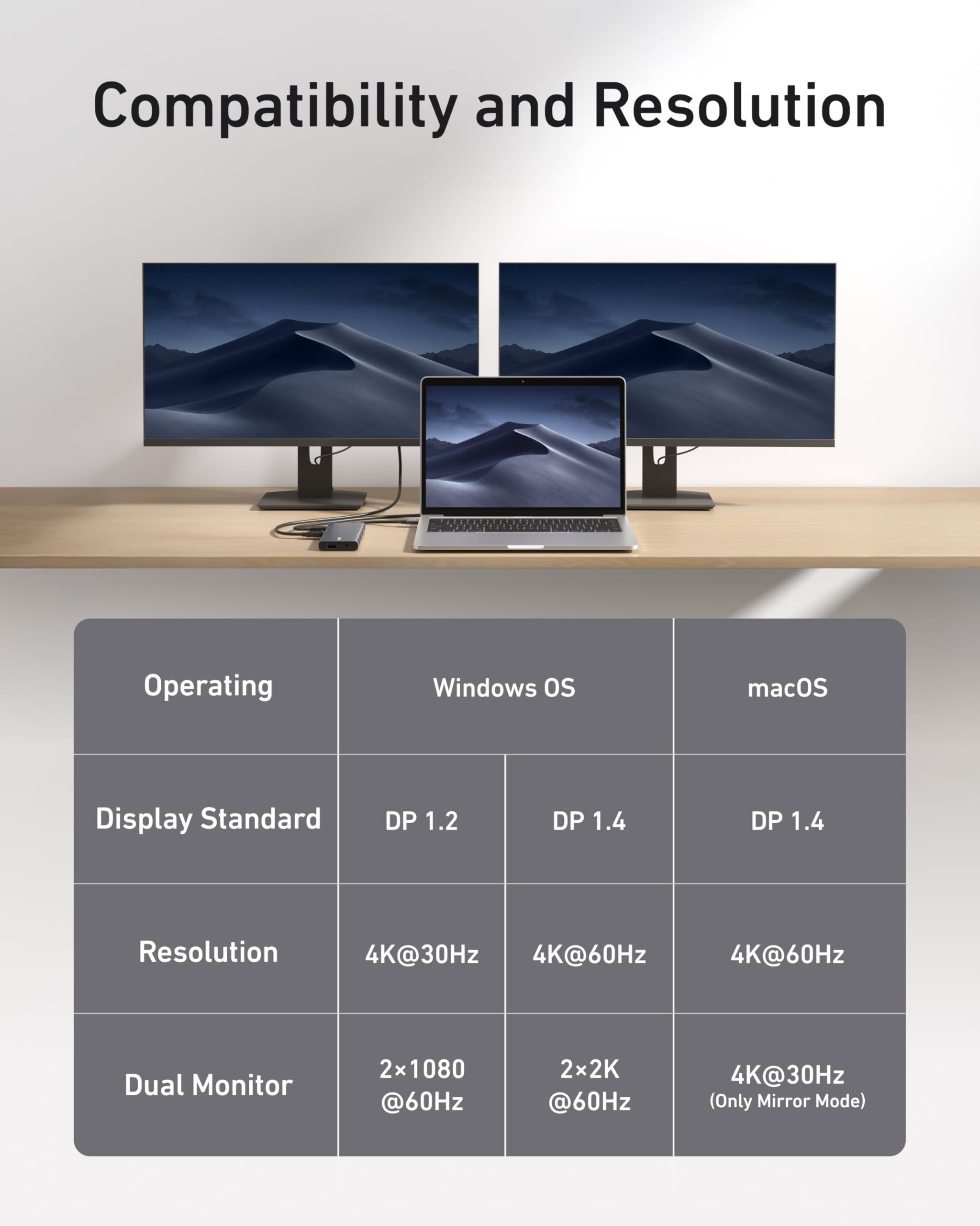 Tabella che mostra compatibilità e risoluzione per Windows e macOS con doppio monitor e un laptop.