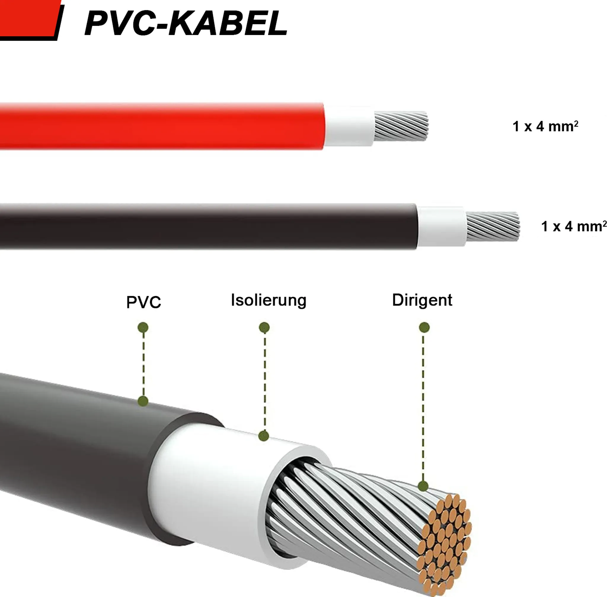 Diagramm zeigt den Aufbau eines PVC-Kabels mit PVC-Mantel, Isolierung und kupferfarbenem Dirigenten.
