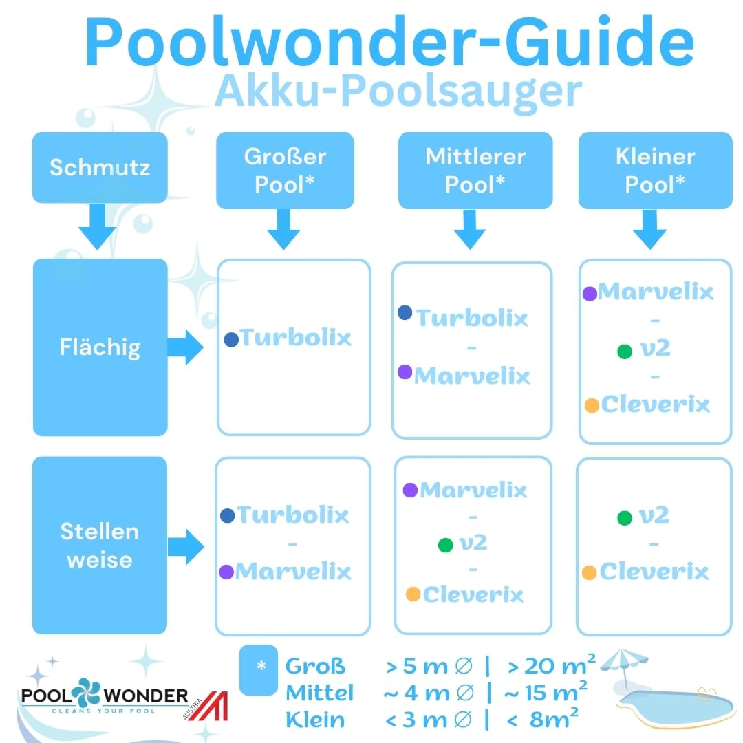 WONDER V2 Poolsauger