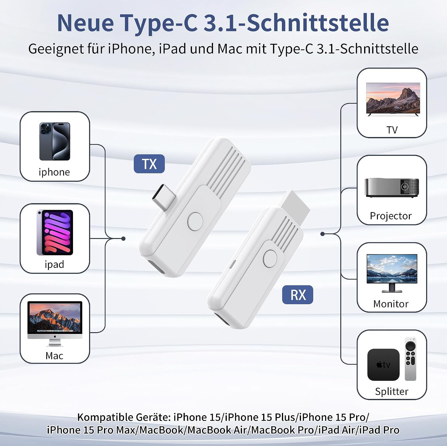 Diagramm zeigt Typ-C 3.1 Sender und Empfänger verbunden mit iPhones, iPads, Macs, TVs, Projektoren und Monitoren.