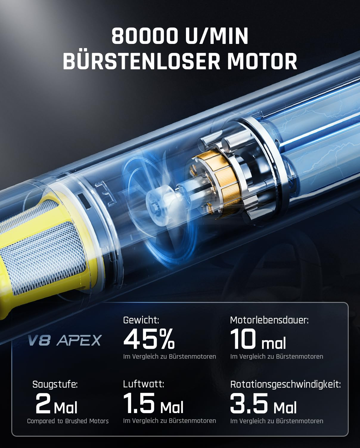 FANTTIK V8 Apex Aspirateur à main, Batterie