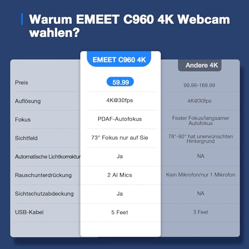 Tabella di confronto della webcam EMEET C900 4K con altre webcam 4K.
