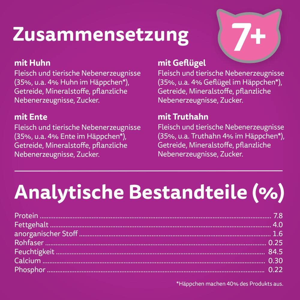 Violette Infografik zeigt Inhaltsstoffe und Analytische Bestandteile von Katzenfutter für Tiere ab 7 Jahren.