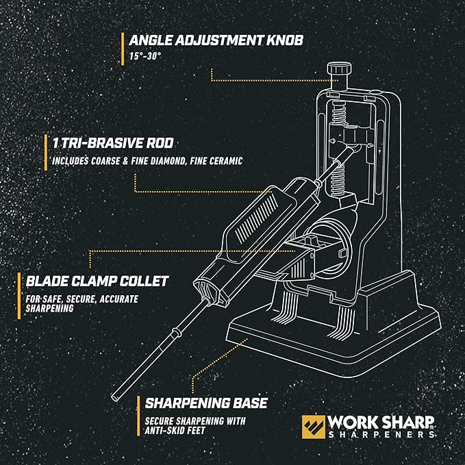 Diagramm des Work Sharp Messerschärfers mit Beschriftungen auf dunklem Hintergrund.