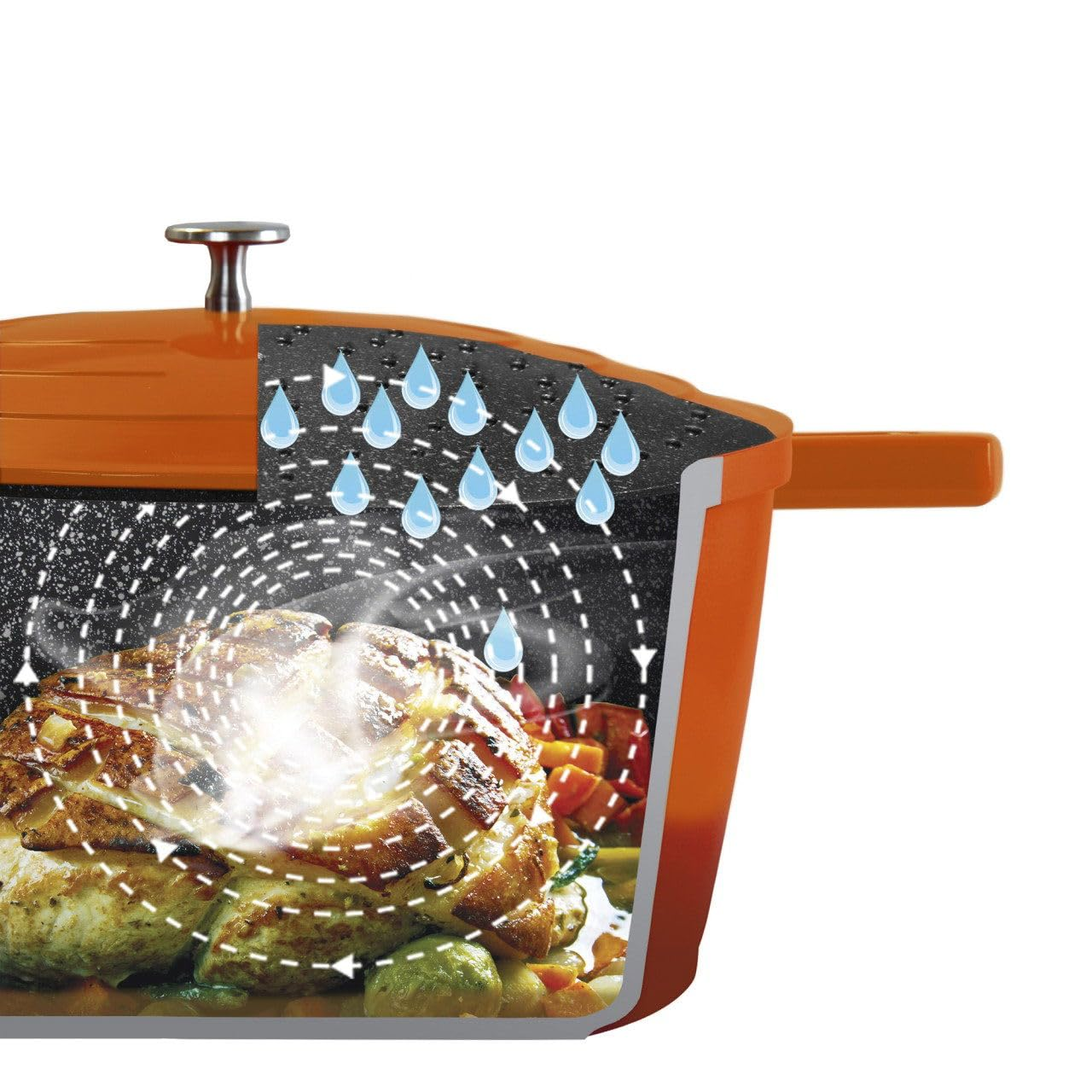 Vista in sezione di una pentola arancione con coperchio, che cuoce pollo e verdure. Gocce d'acqua mostrano il vapore.