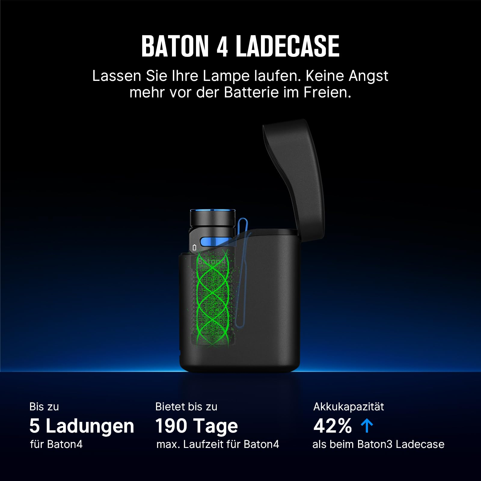 Baton 4 Ladecase zeigt grüne Ladeenergie, bietet bis zu 5 Ladungen und 190 Tage Laufzeit.
