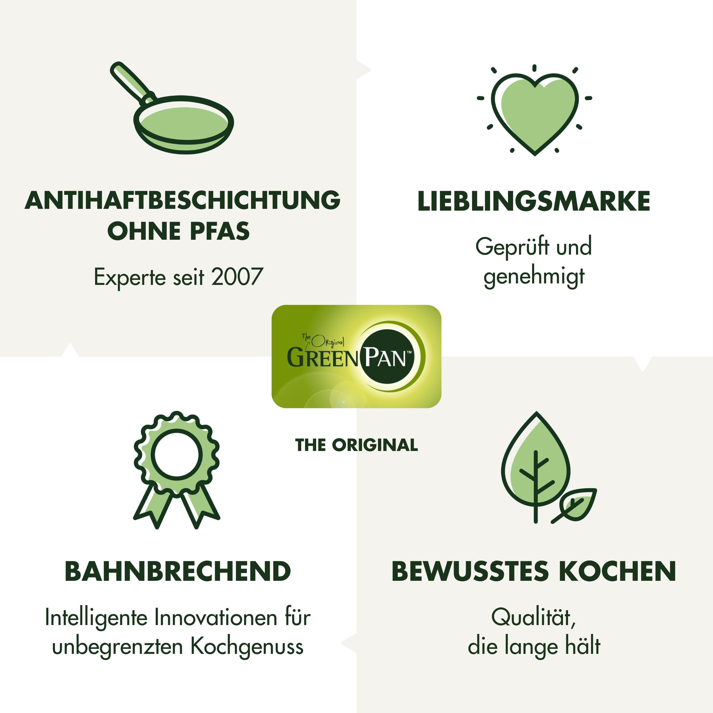 Logo GreenPan vert au centre avec quatre sections pour les poêles sans PFAS, la marque préférée, l'innovation et la cuisine consciente.