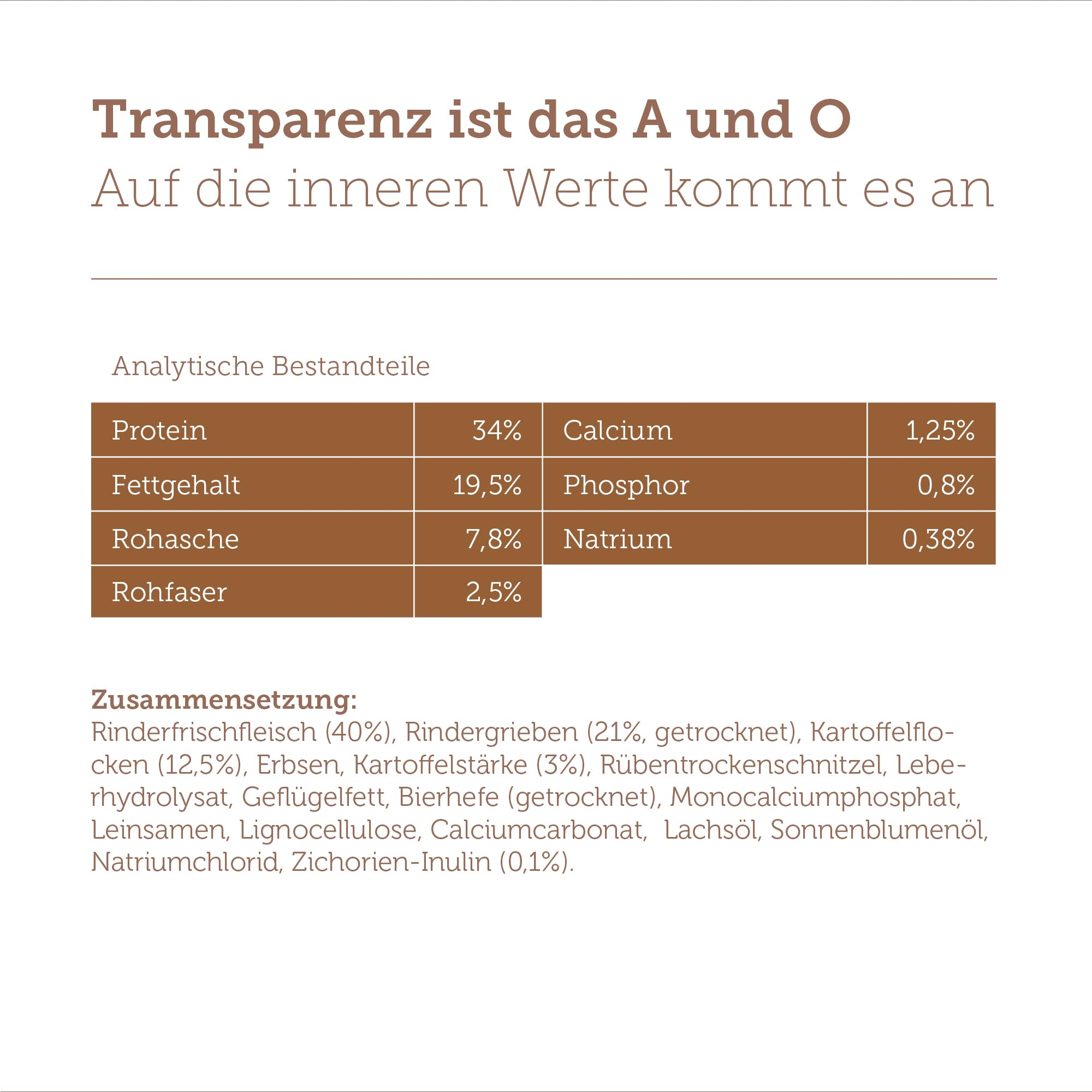 Tabelle mit analytischen Bestandteilen und Zutatenliste auf braunem Hintergrund.