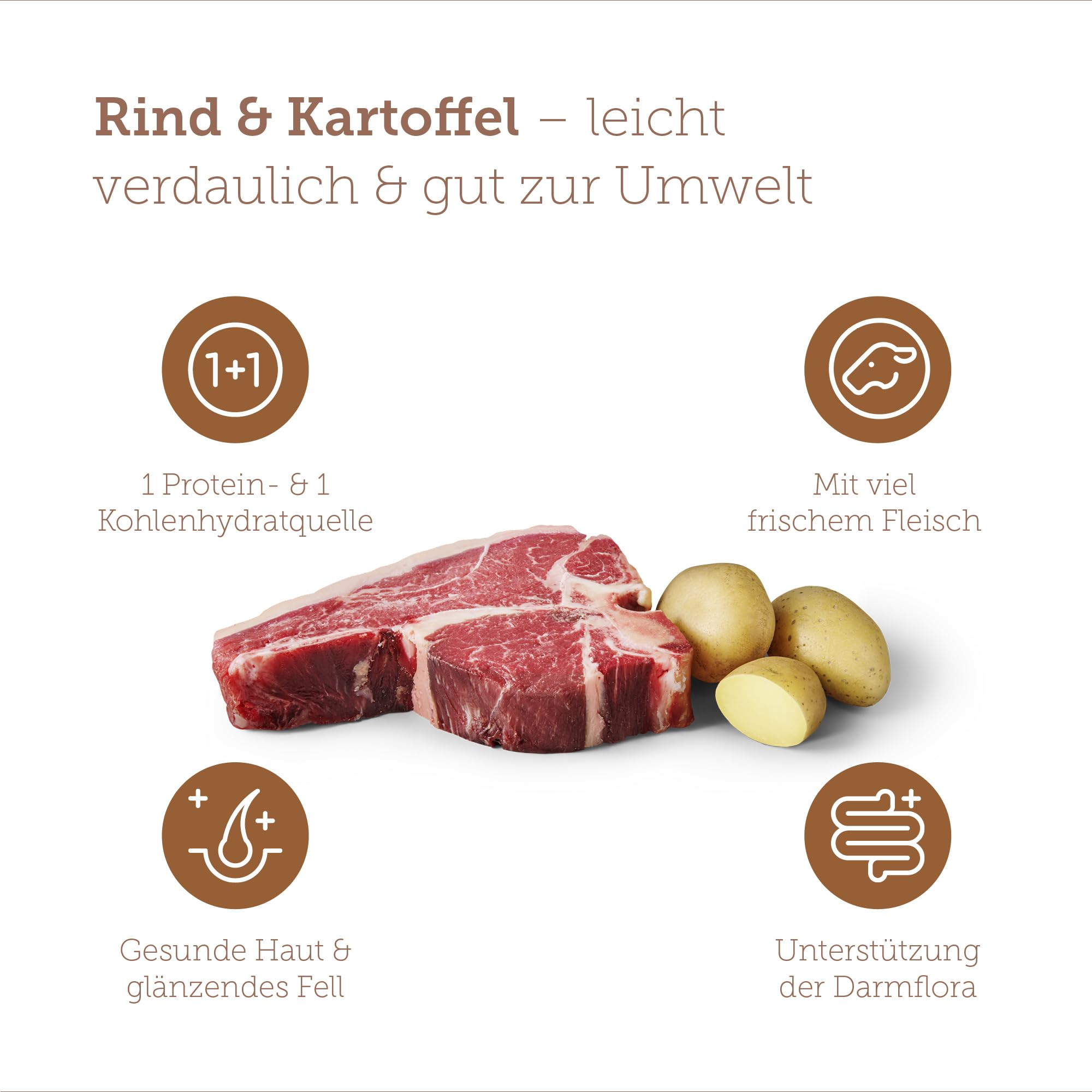 Rindfleisch und Kartoffeln mit vier Symbolen zu gesunden Eigenschaften und Inhaltsstoffen.