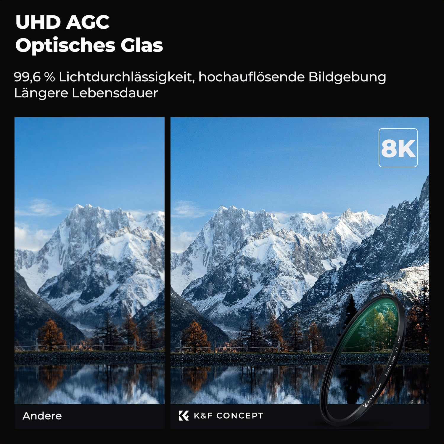 Vergleich zweier Berglandschaften mit See, wobei die rechte Seite dank K&F Filter klarer und lebendiger ist.
