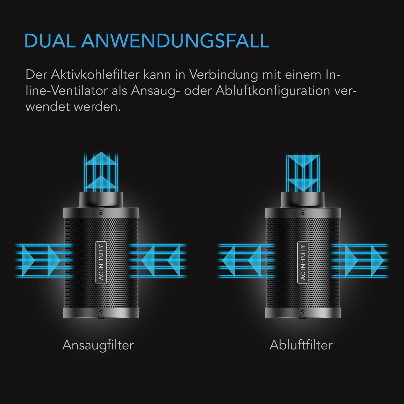 Diagramm zeigt Aktivkohlefilter als Ansaug- und Abluftfilter mit blauen Luftstrompfeilen.