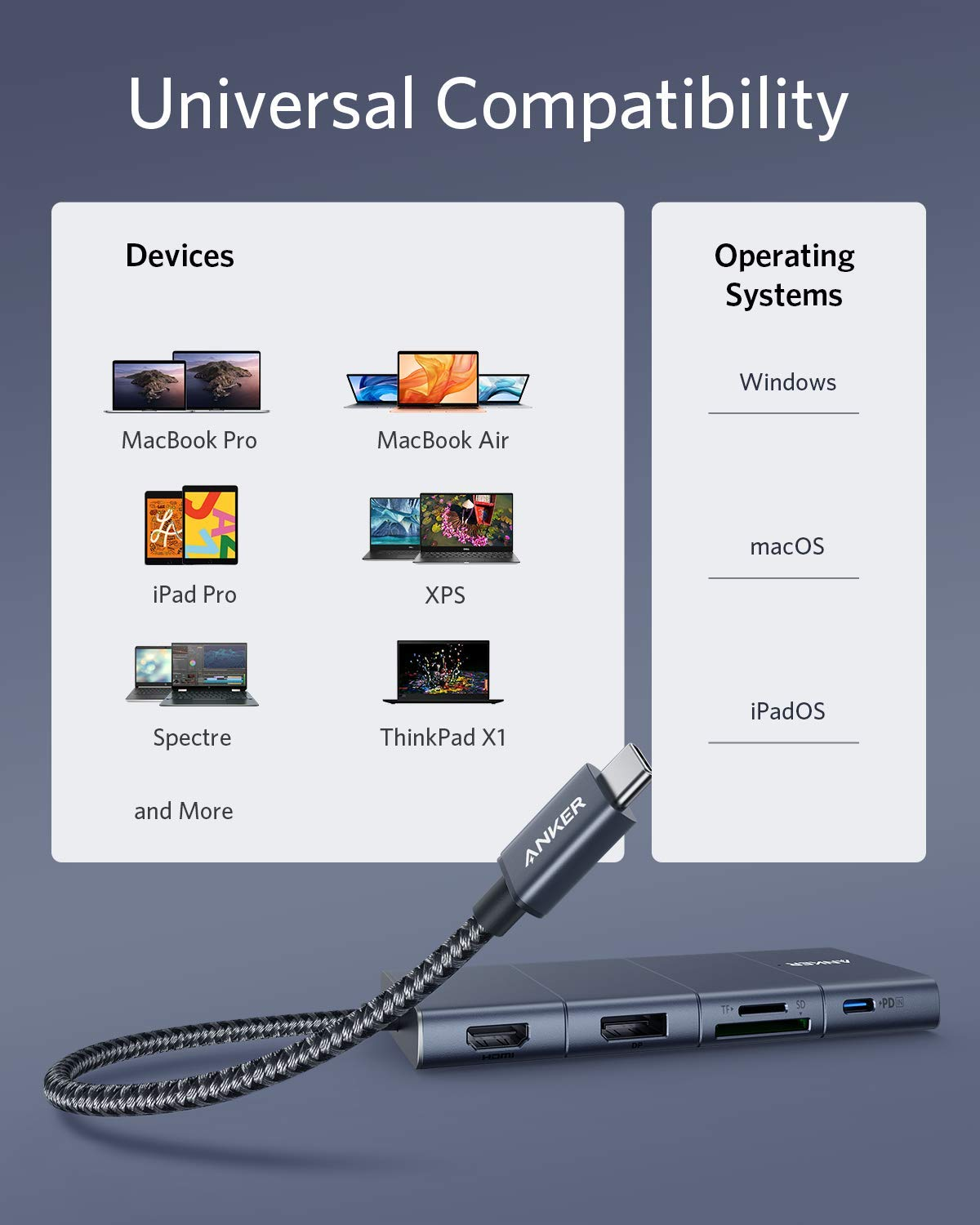 Infografica che mostra la compatibilità universale di un hub USB-C Anker con vari dispositivi e sistemi.
