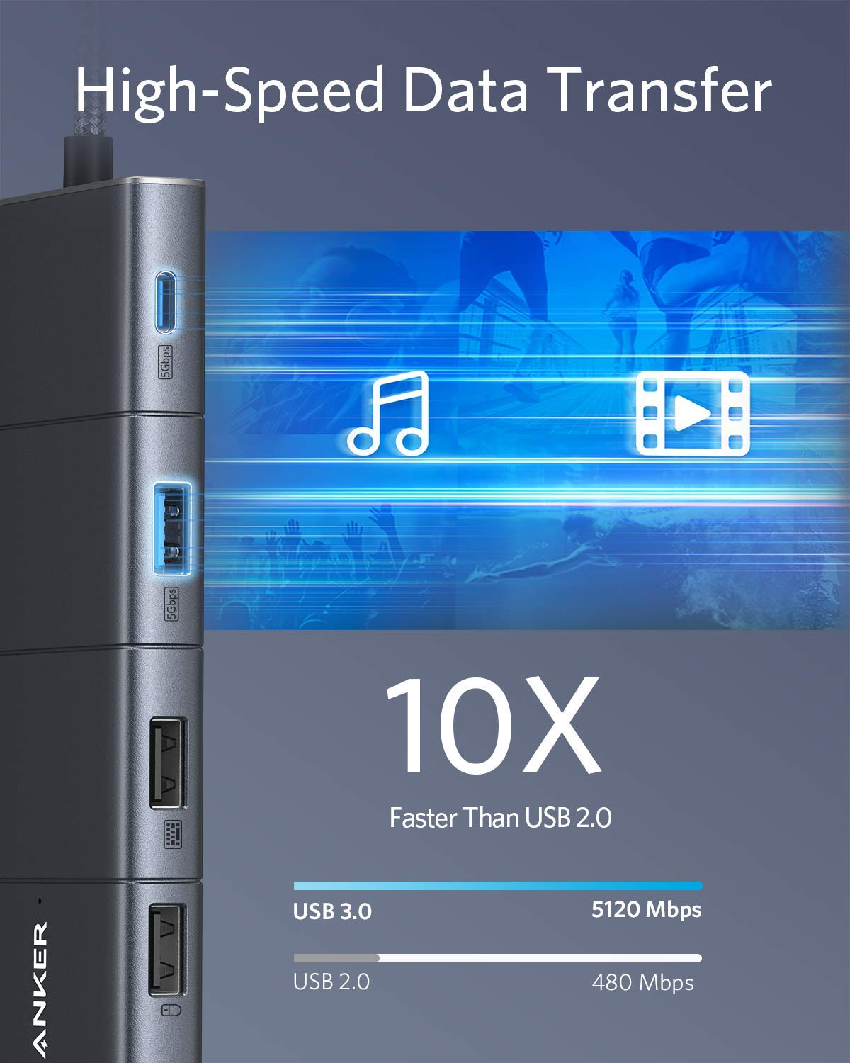 Hub USB Anker grigio che mostra trasferimento dati ad alta velocità di 5120 Mbps, 10 volte più veloce di USB 2.0.