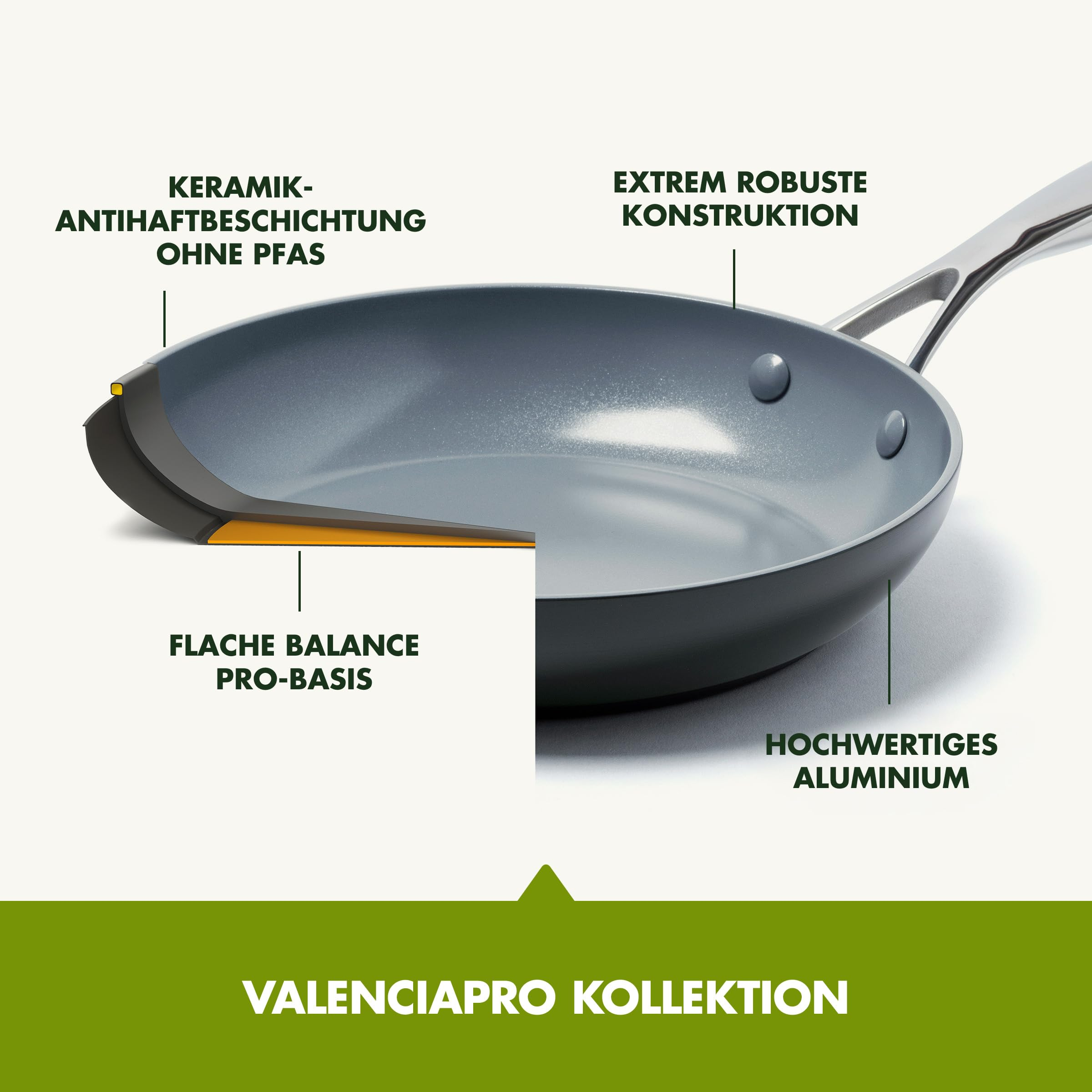 Vue en coupe d'une poêle Valencia Pro avec des étiquettes pour le revêtement céramique, l'aluminium et la structure.