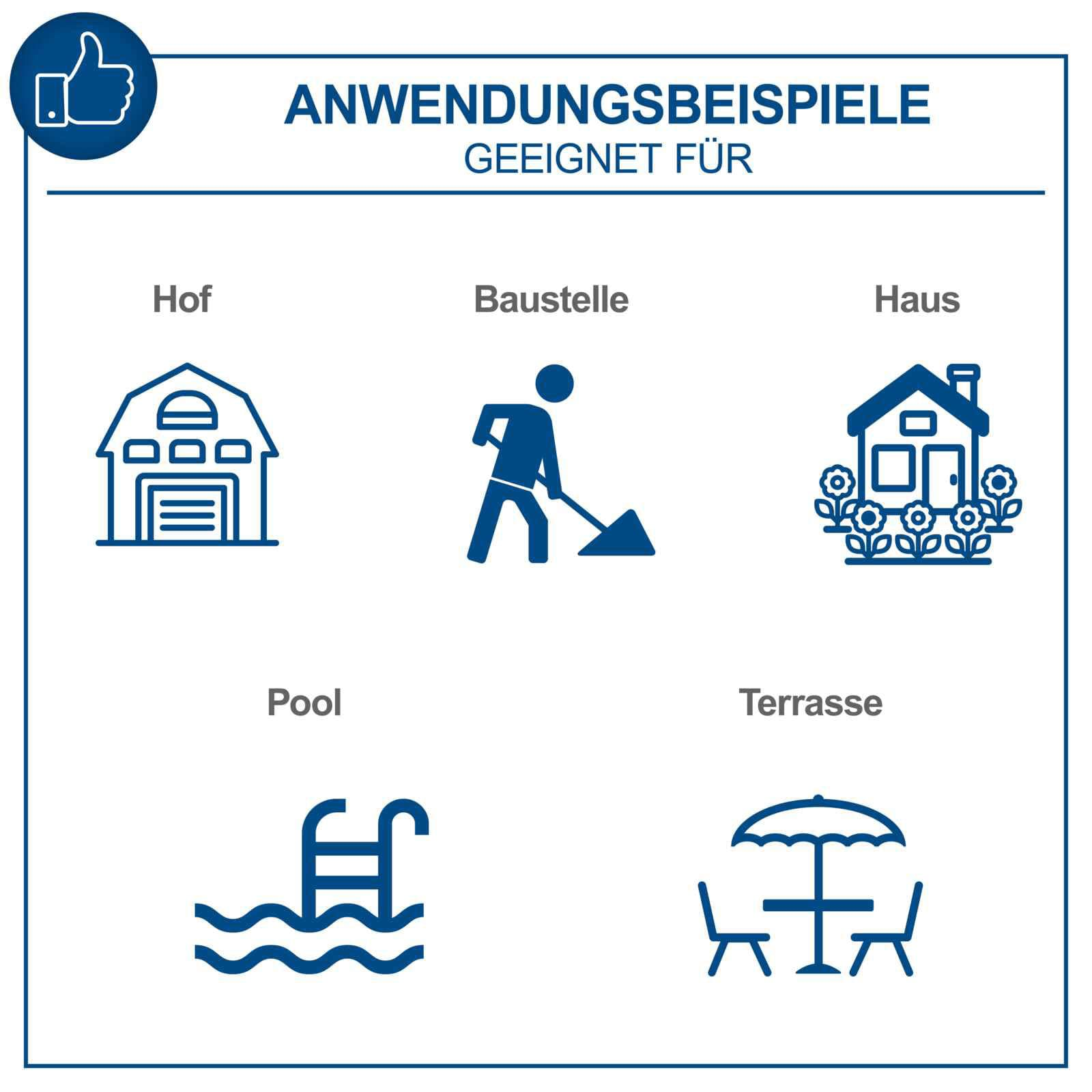 Übersicht von blauen Icons mit Anwendungsbeispielen für Hof, Baustelle, Haus, Pool und Terrasse.