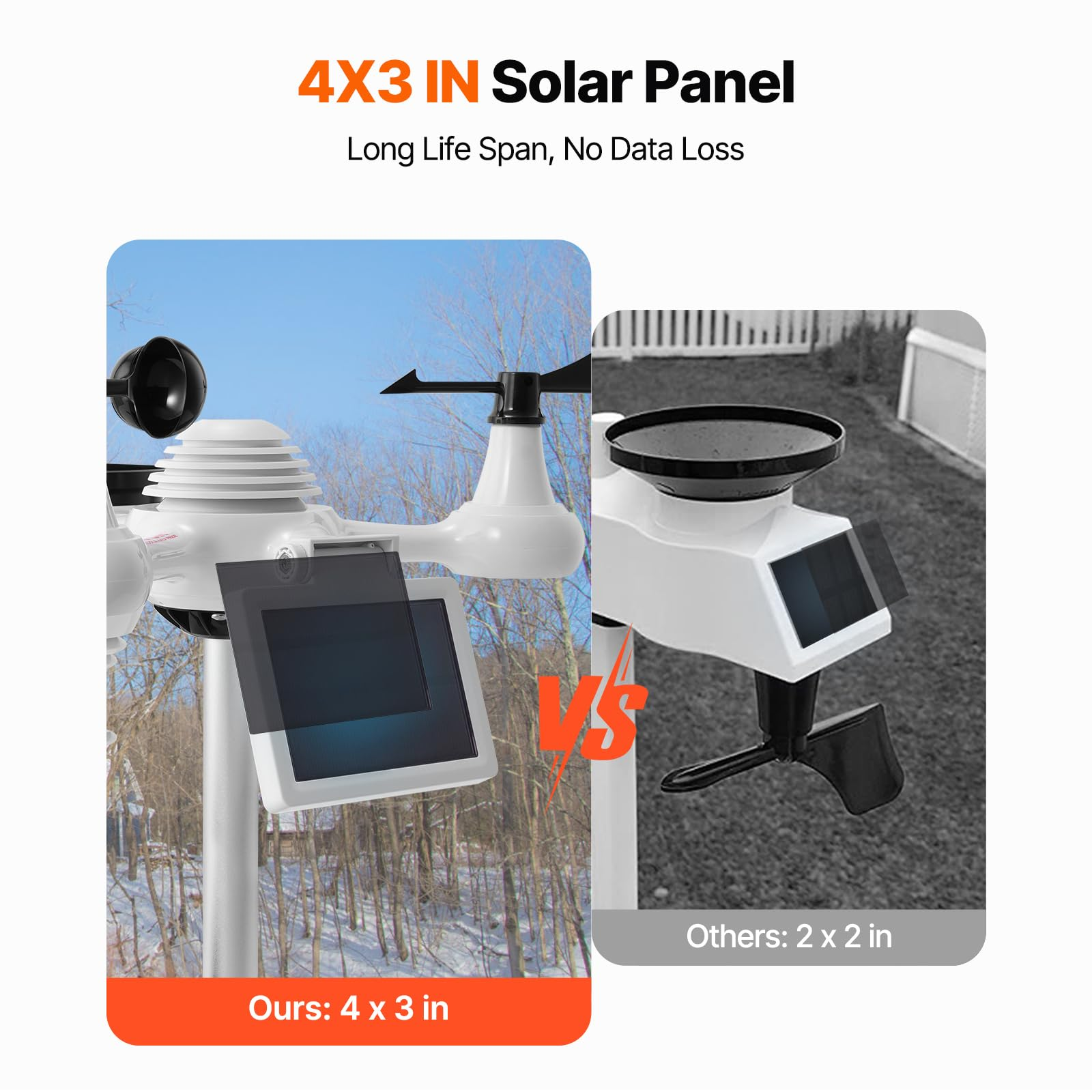 Comparaison d'un capteur météo à panneau solaire de 4x3 pouces avec un capteur concurrent de 2x2.