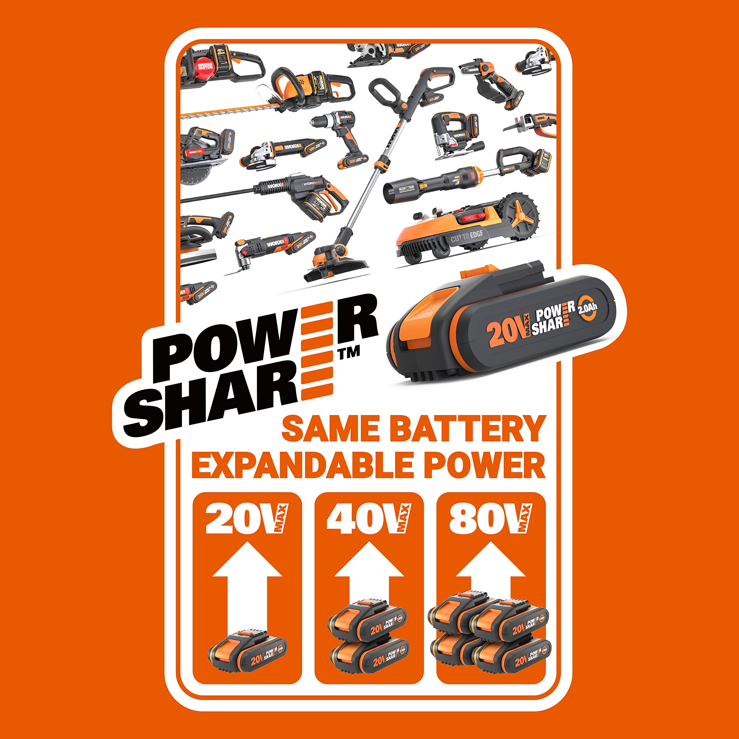Worx PowerShare 20V, 40V und 80V Akku-System mit verschiedenen kabellosen Werkzeugen.