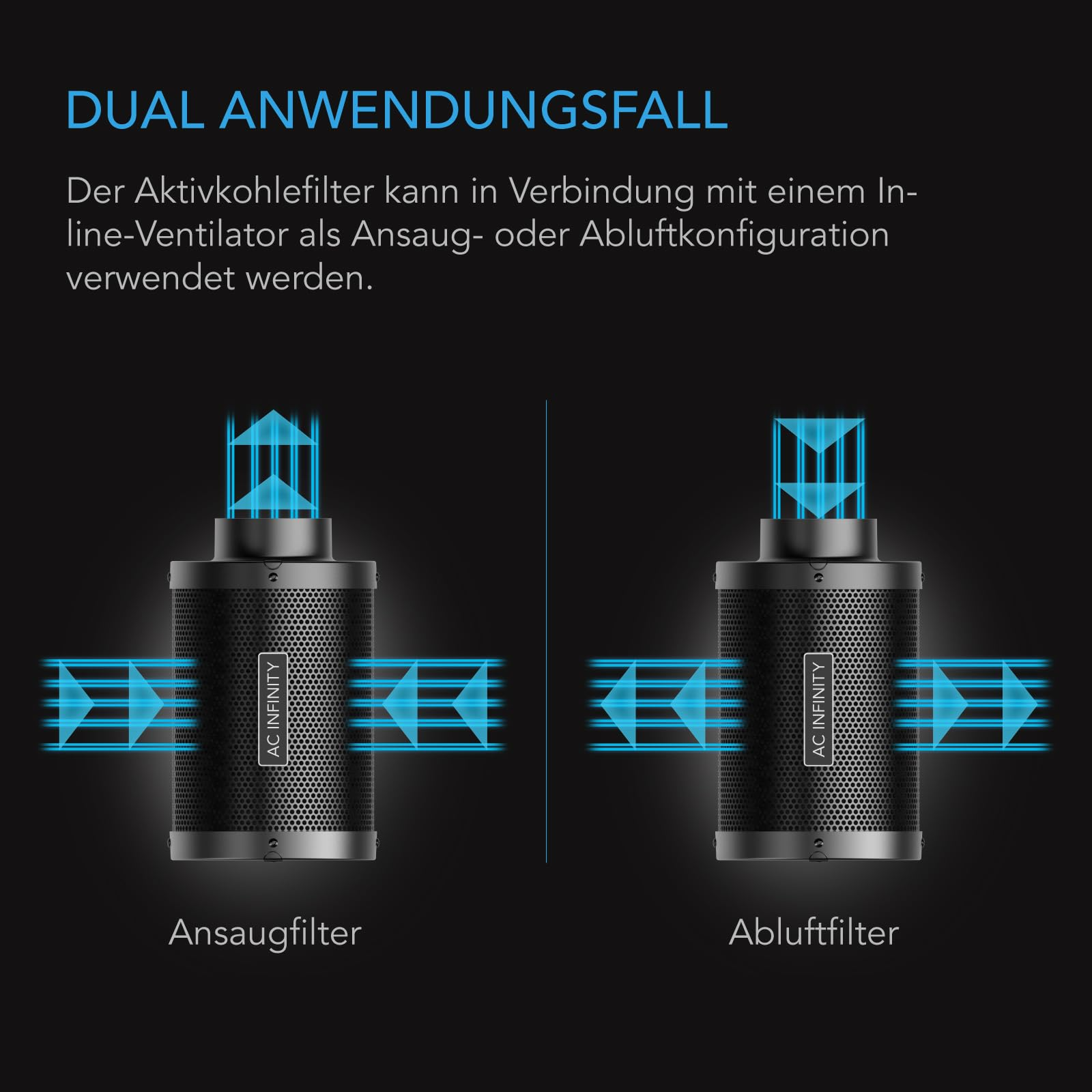 Diagramm zeigt zwei AC Infinity Aktivkohlefilter als Ansaug- und Abluftfilter mit blauen Luftstrompfeilen.