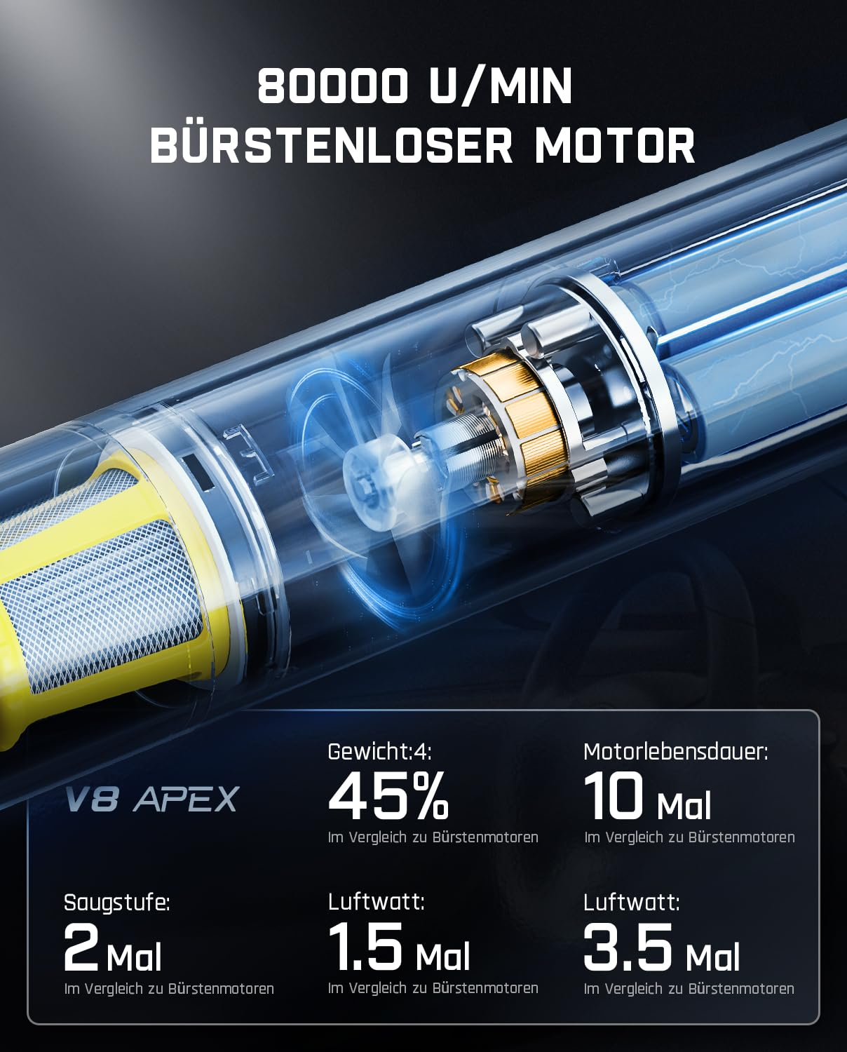 Technische Grafik eines bürstenlosen Staubsaugermotors mit Leistungsdaten.