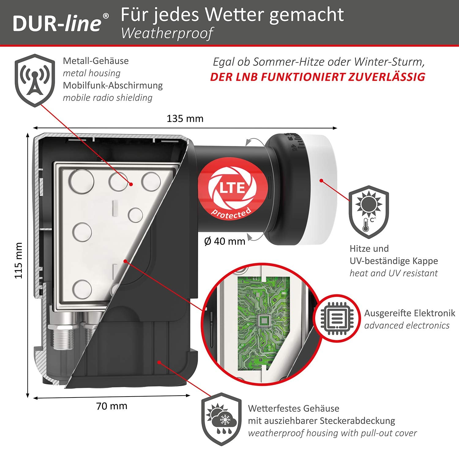Diagramm eines wetterfesten DUR-line LNB mit Abmessungen, LTE-Schutz, Elektronikdetails und Metallgehäuse.