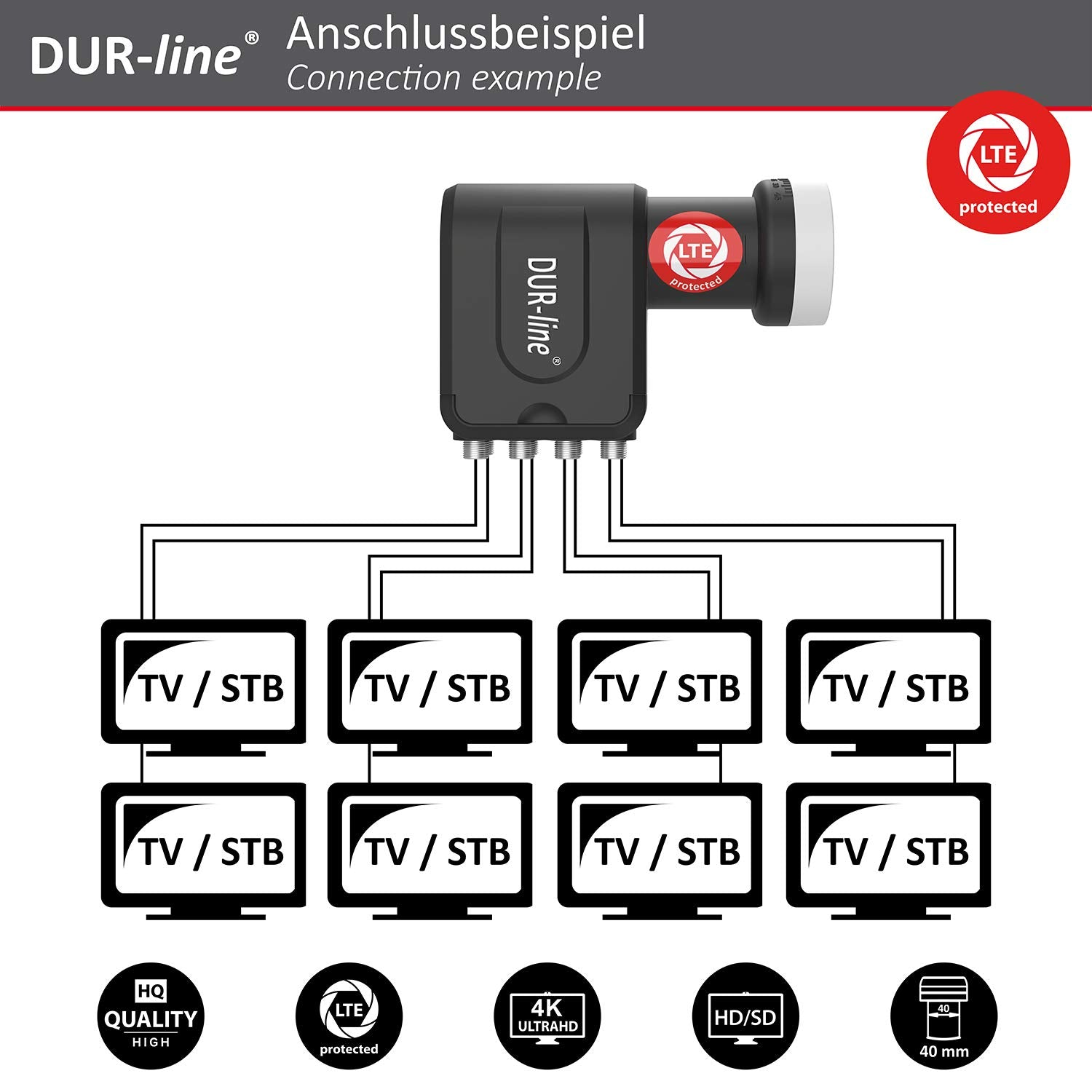 Anschlussbeispiel für ein LNB mit LTE-Schutz, verbunden mit acht TV/STB-Geräten.