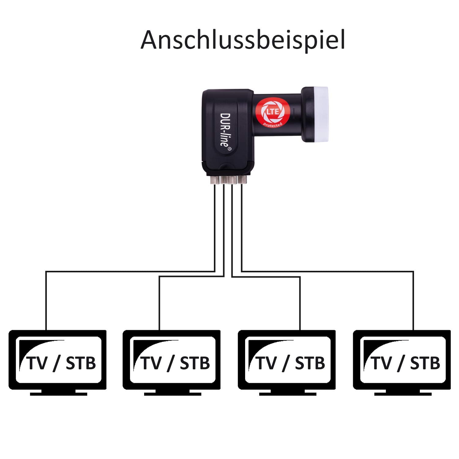 Diagramm zeigt einen DUR-line LNB verbunden mit vier TV- oder STB-Geräten.