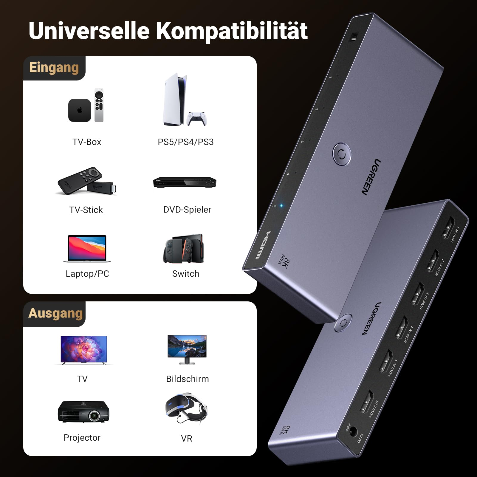 Commutateur HDMI Ugreen pour une compatibilité universelle avec divers appareils.