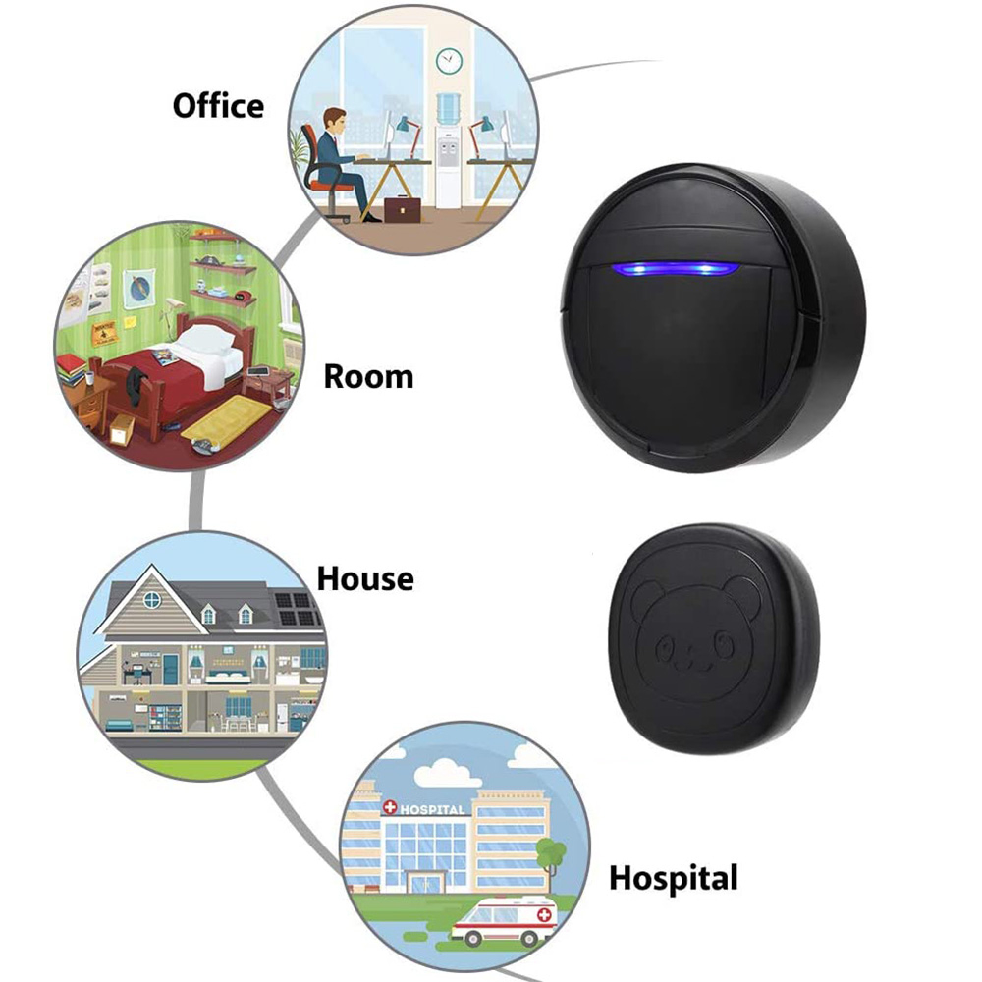 Schwarzes Türklingelgerät mit LED-Leuchten, verbunden mit Illustrationen von Büro, Zimmer, Haus und Krankenhaus.
