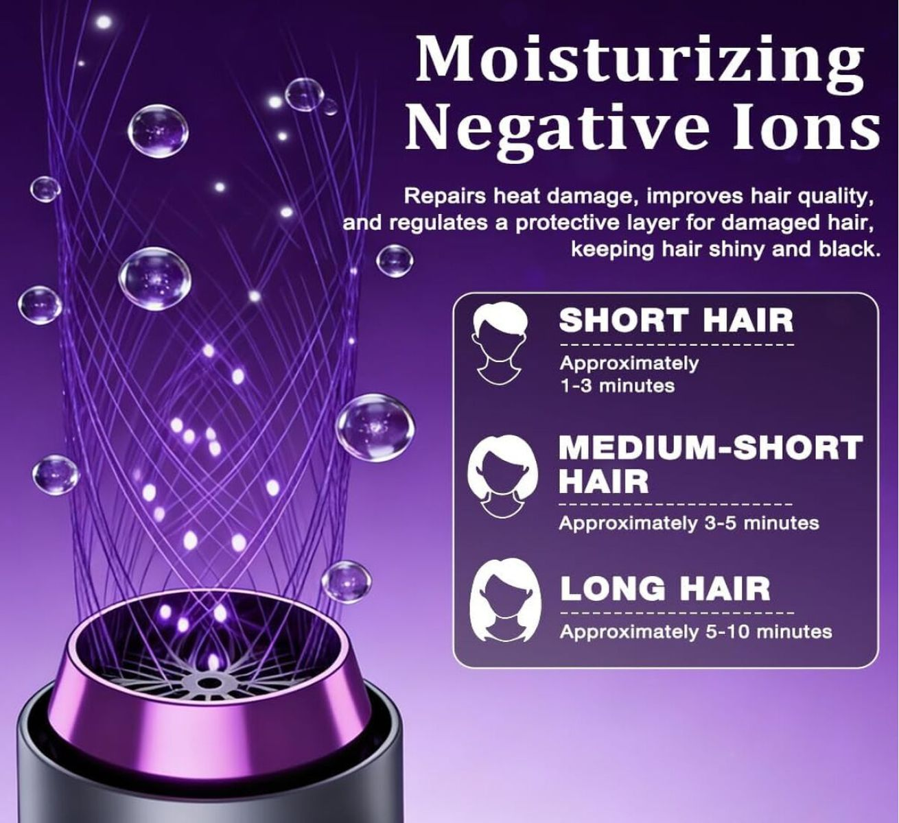 Werbung für negative Ionen-Haarpflege mit Anwendungszeiten für kurzes, mittellanges und langes Haar auf violettem Grund.