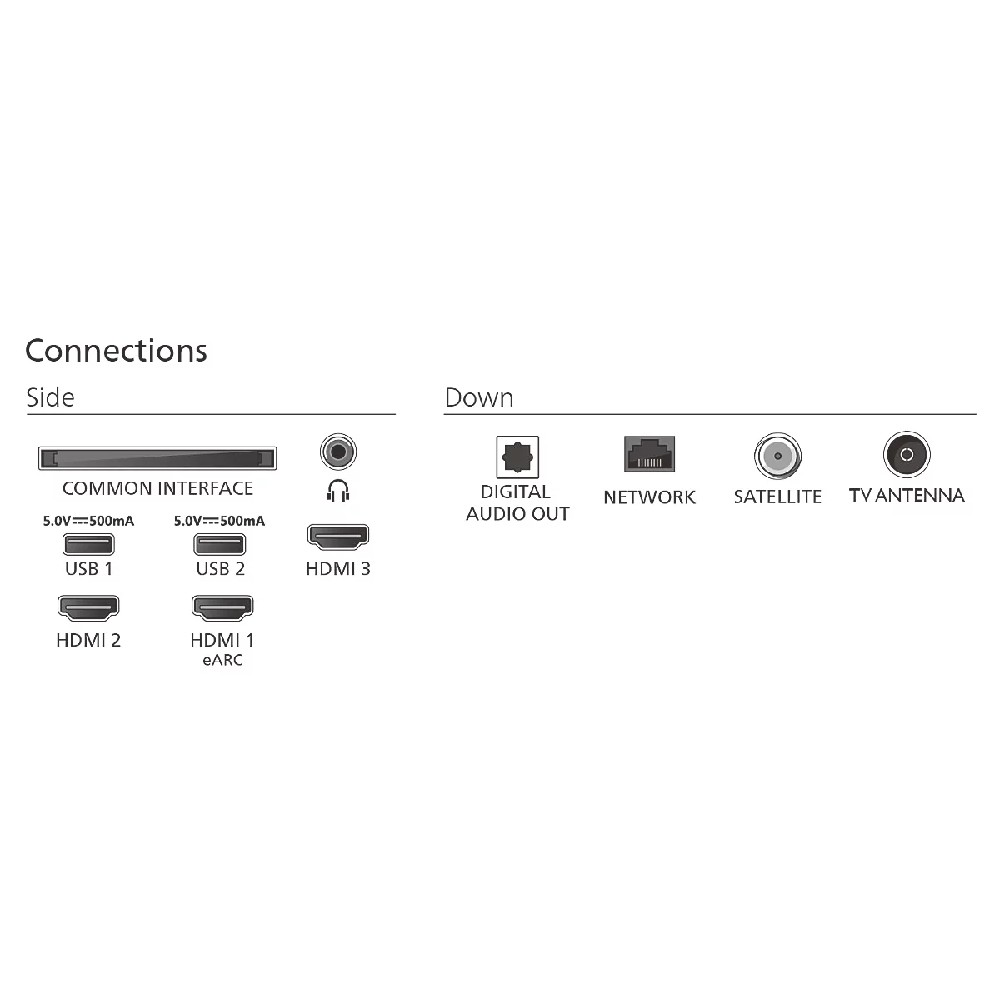 USB, HDMI, ağ ve anten gibi yan ve alt bağlantı noktalarını gösteren TV bağlantı şeması.