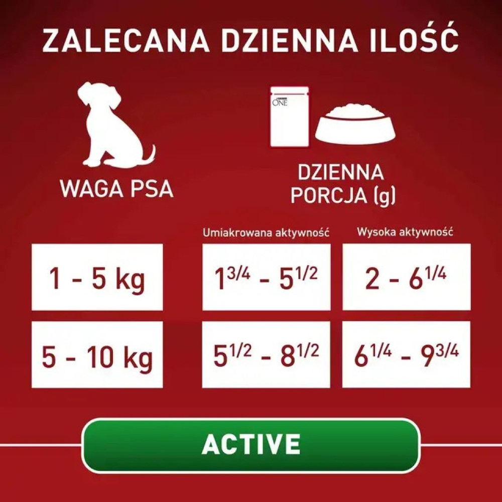 Tabela przedstawiająca zalecane porcje karmy według wagi i aktywności.