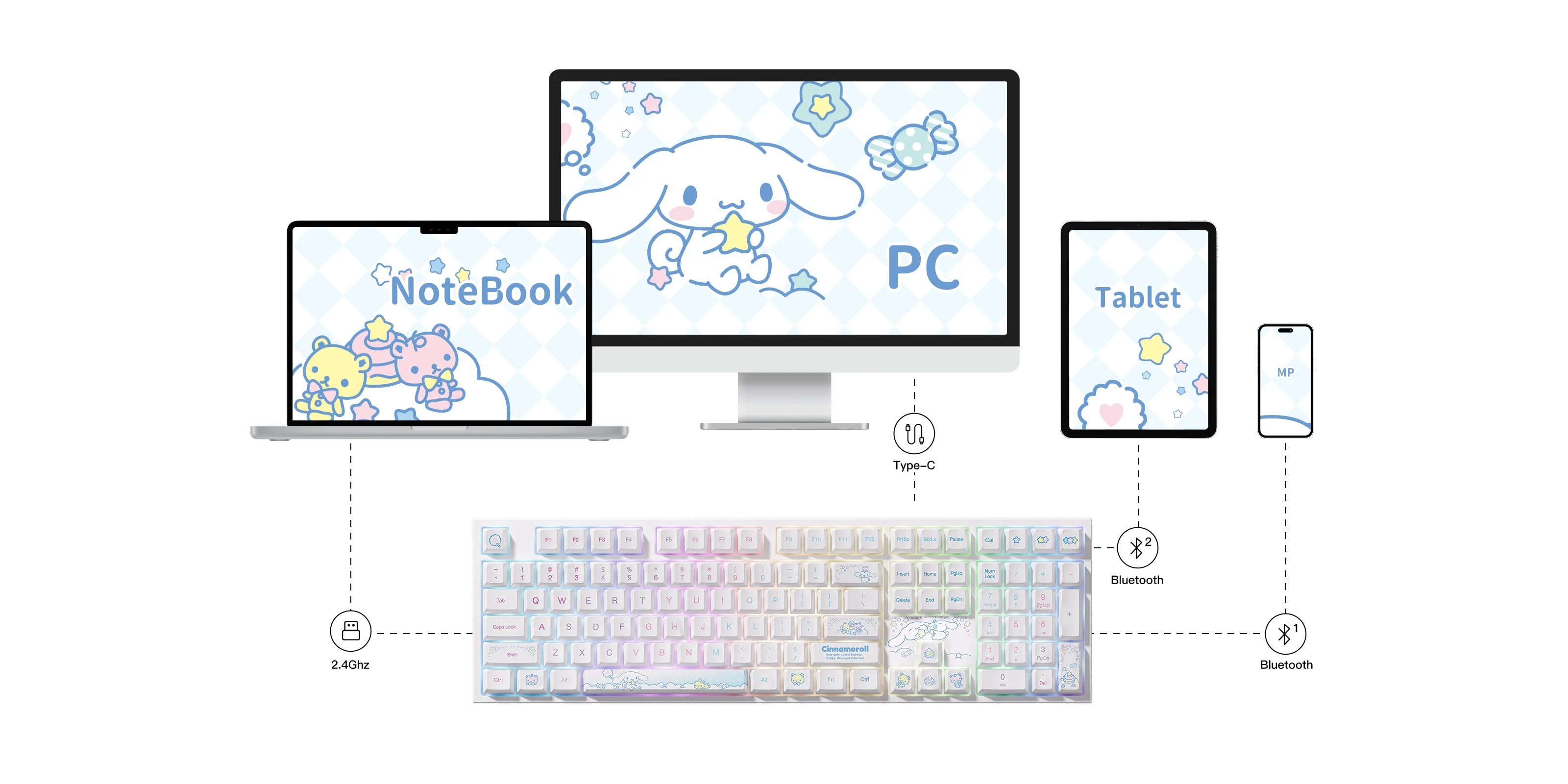 Pastelowa klawiatura podłączona do laptopa, komputera, tabletu i telefonu przez Type-C, Bluetooth i 2,4 GHz.