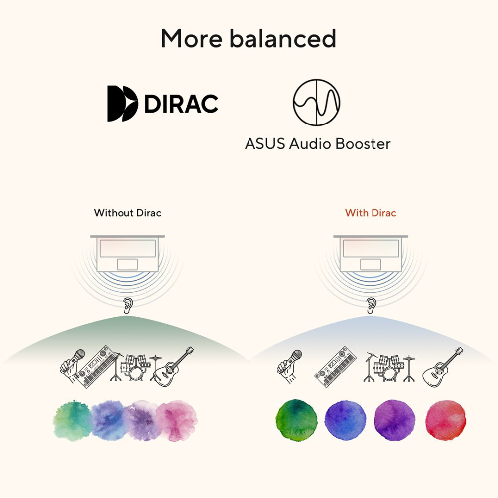 Wykres porównawczy pokazujący bardziej zbalansowany dźwięk z Dirac i ASUS Audio Booster w porównaniu bez Dirac.