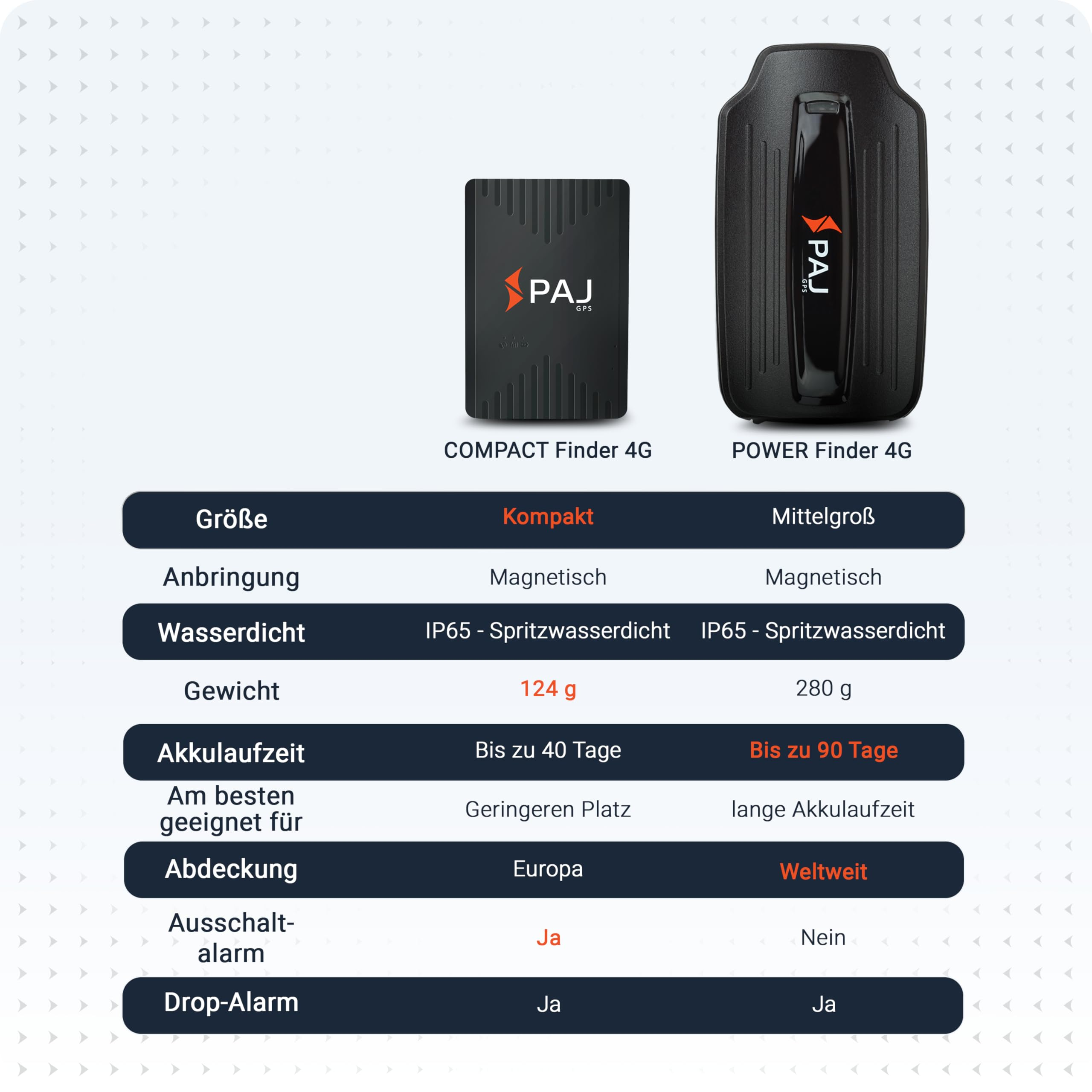 PAJ GPS Power Finder 4G Traceur GPS