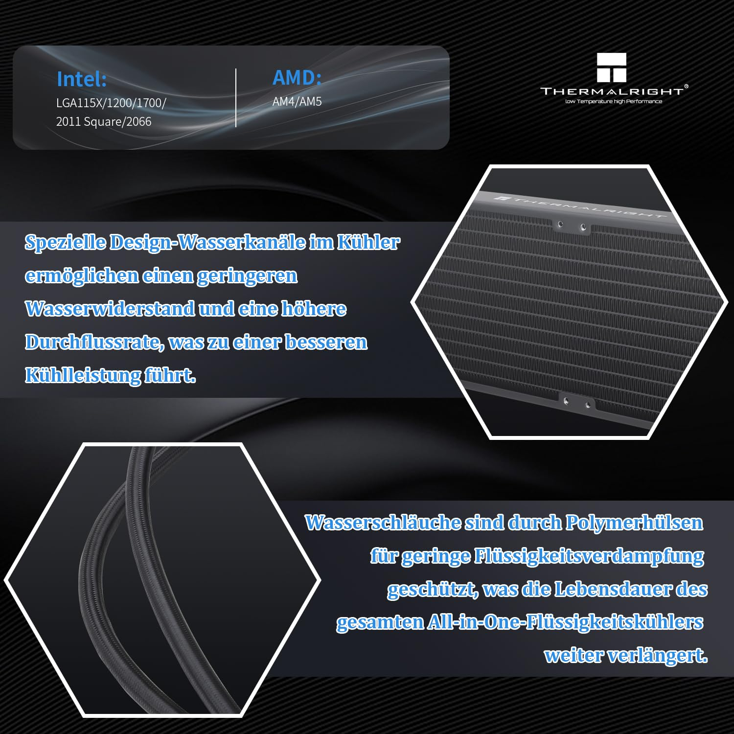 La bannière présente les caractéristiques du refroidisseur liquide CPU Thermalright.