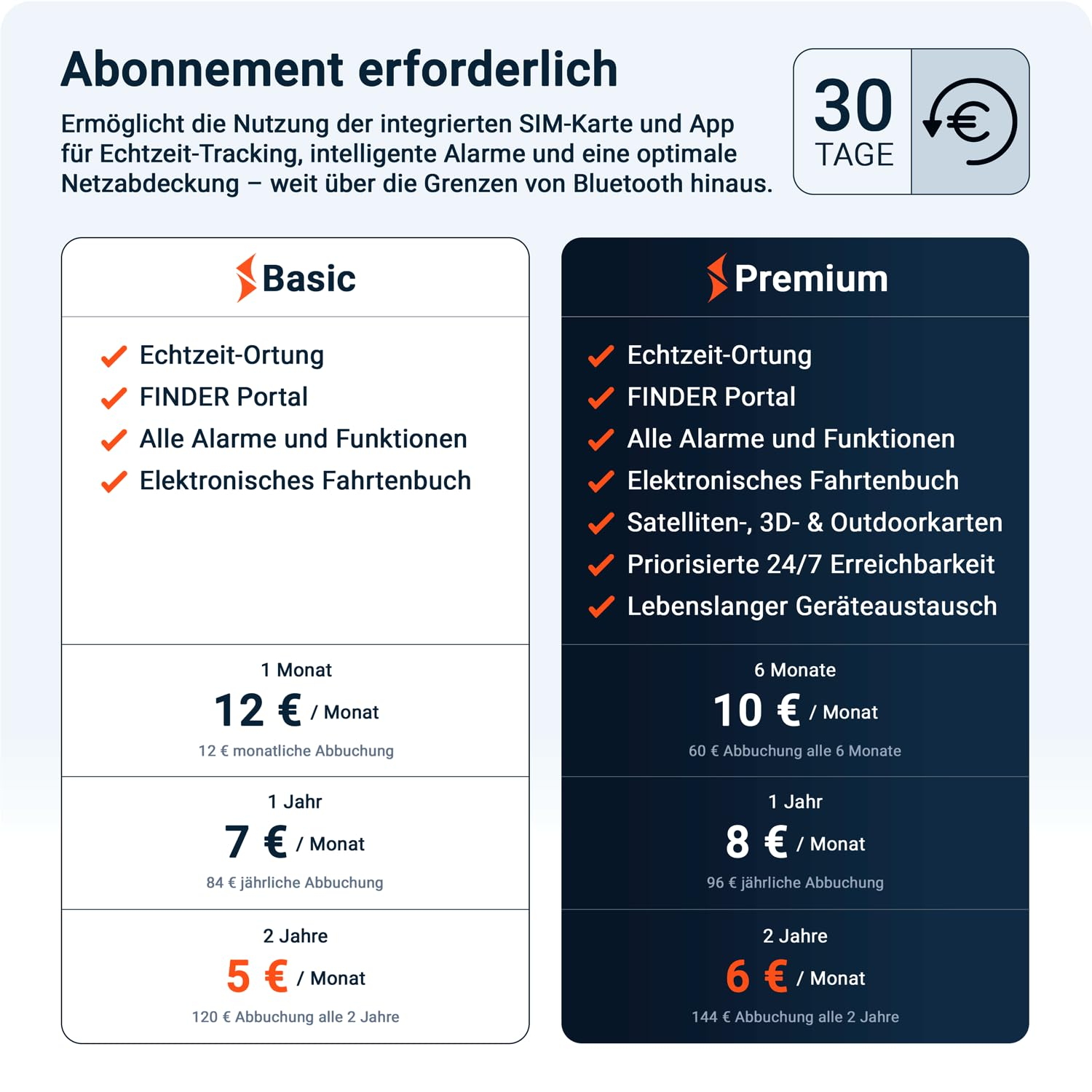 Tableau comparatif des abonnements Basic et Premium avec prix et fonctionnalités.