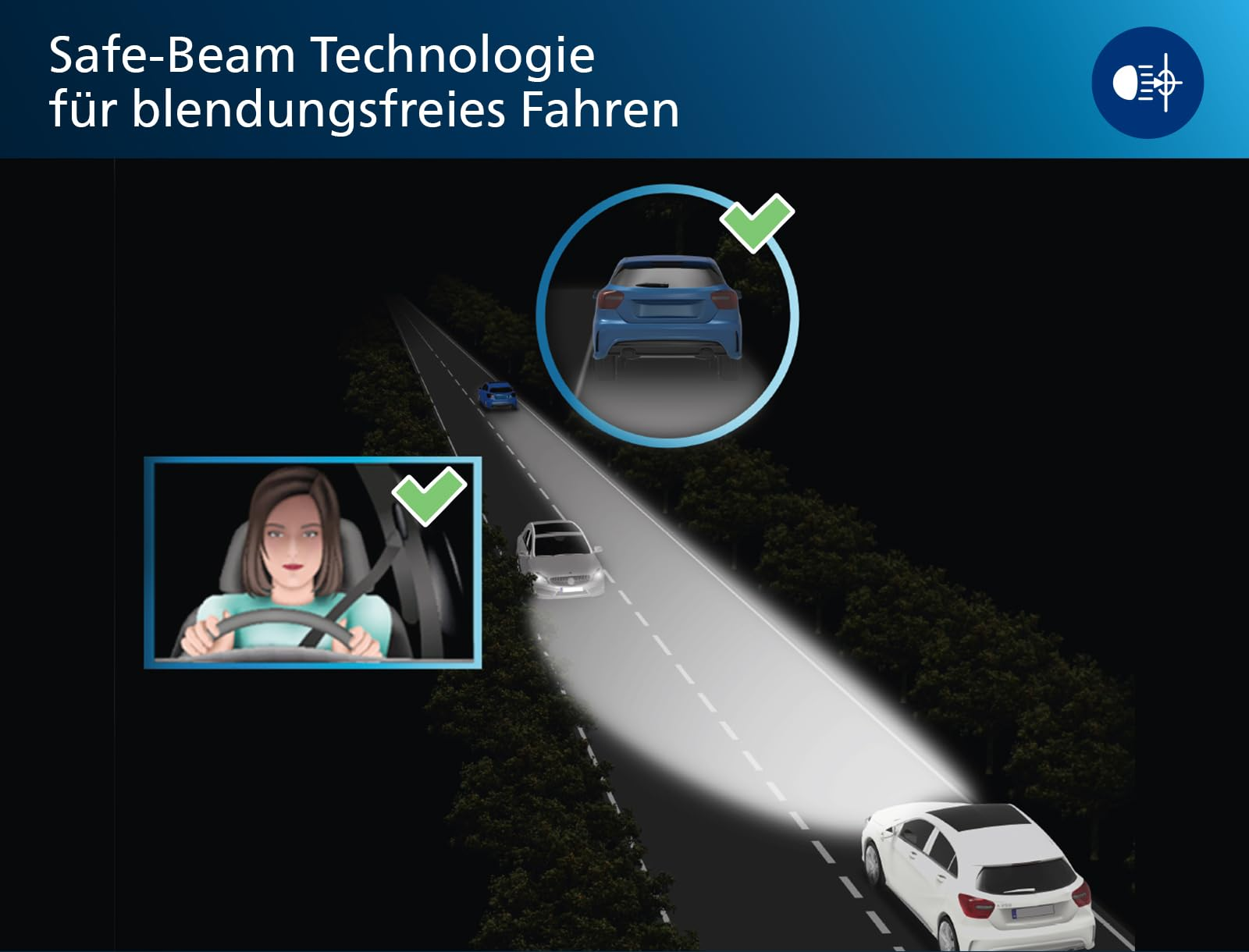 Technologie Safe-Beam : une voiture blanche sur une route de nuit avec des phares atténués.