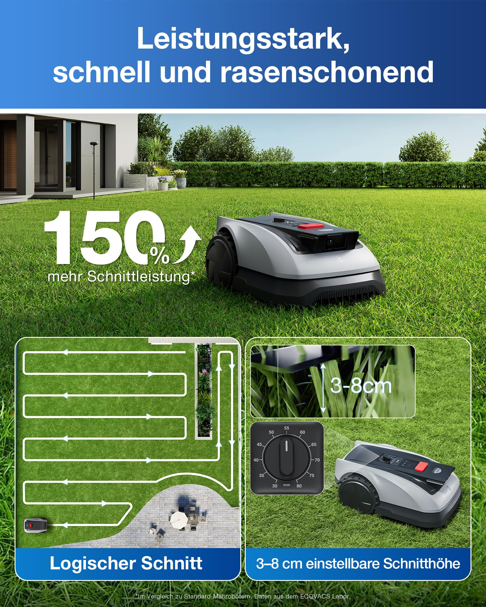 Roborundmäher auf grünem Rasen mit Grafiken zur Mähleistung und einstellbaren Schnitthöhe von 3 bis 8 cm.
