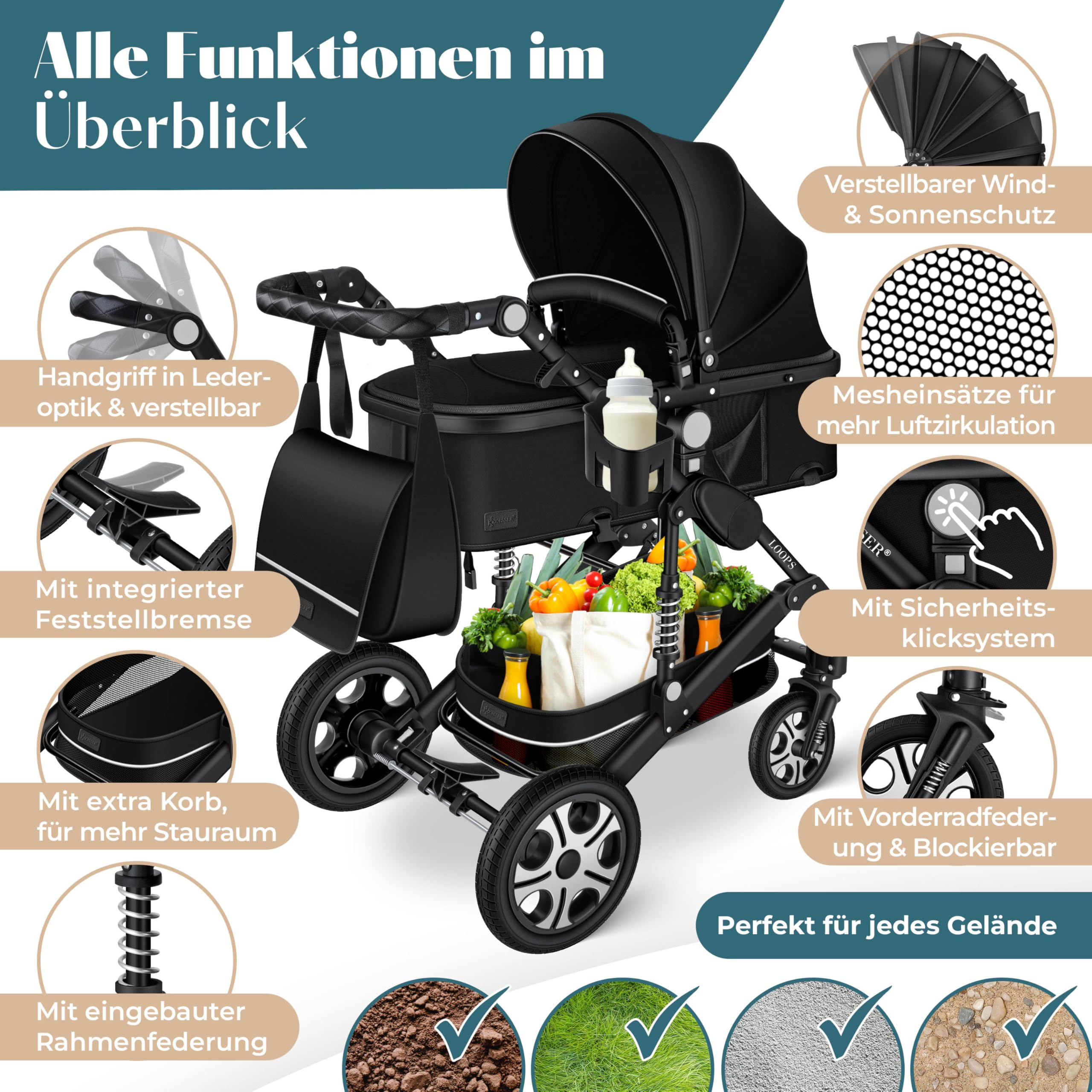 Passeggino nero con accessori e riquadri che spiegano funzioni come capotta e cestino.