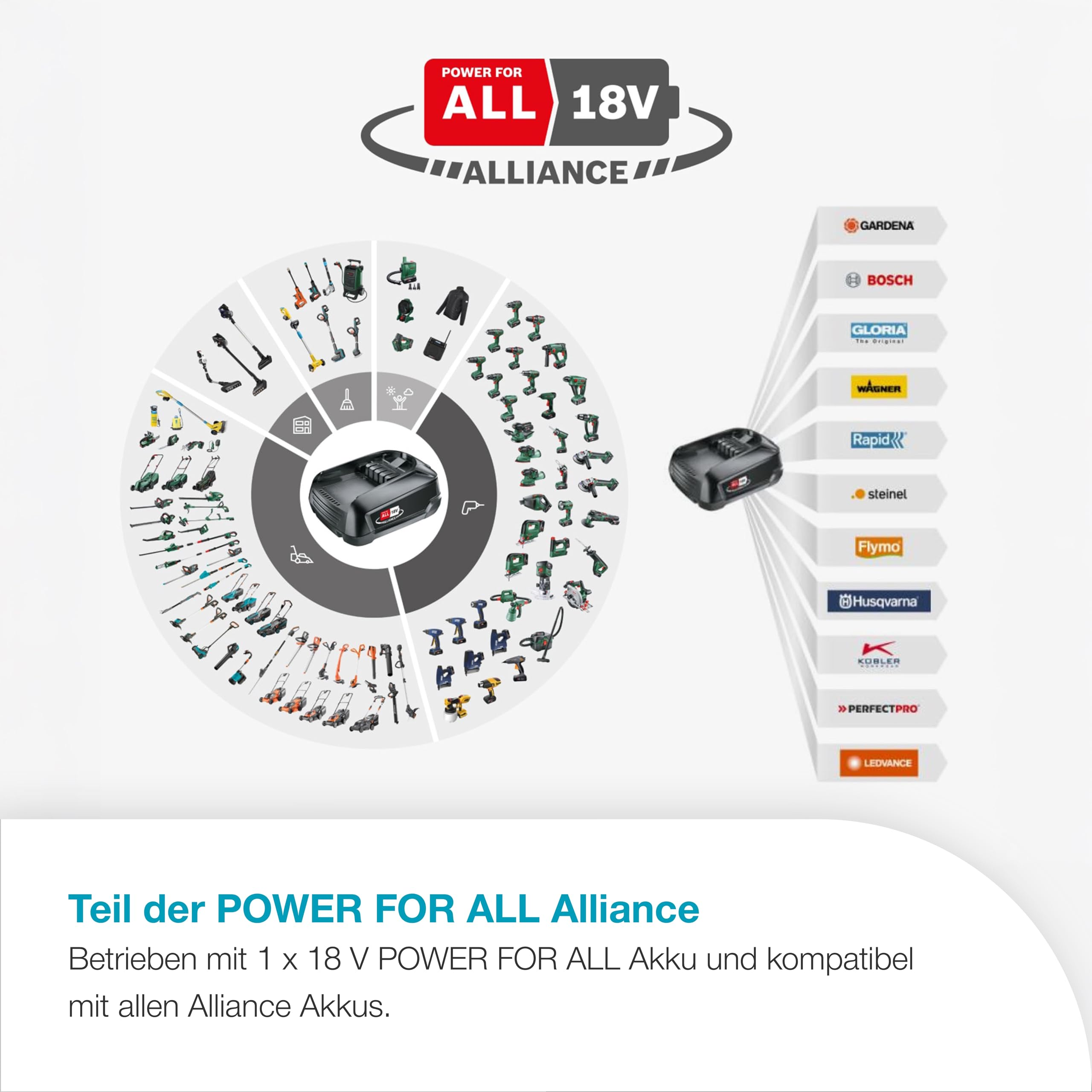 Logo de l'alliance POWER FOR ALL 18V, batterie au centre, entourée d'outils et de marques partenaires.