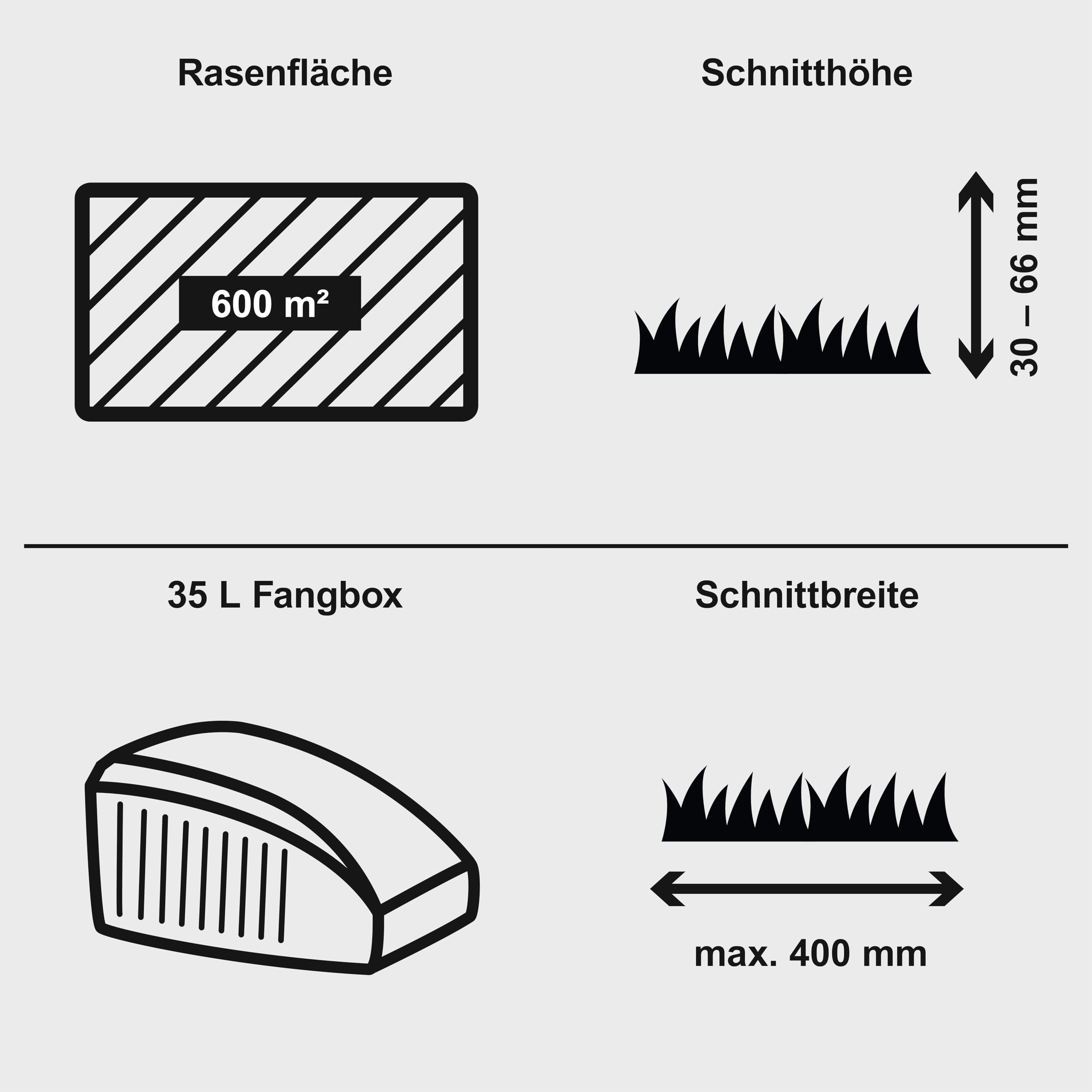Technische Daten: 600 m2 Rasenfläche, 30-66 mm Schnittzhöhe, 35L Fangbox und max. 400 mm Schnittbreite.
