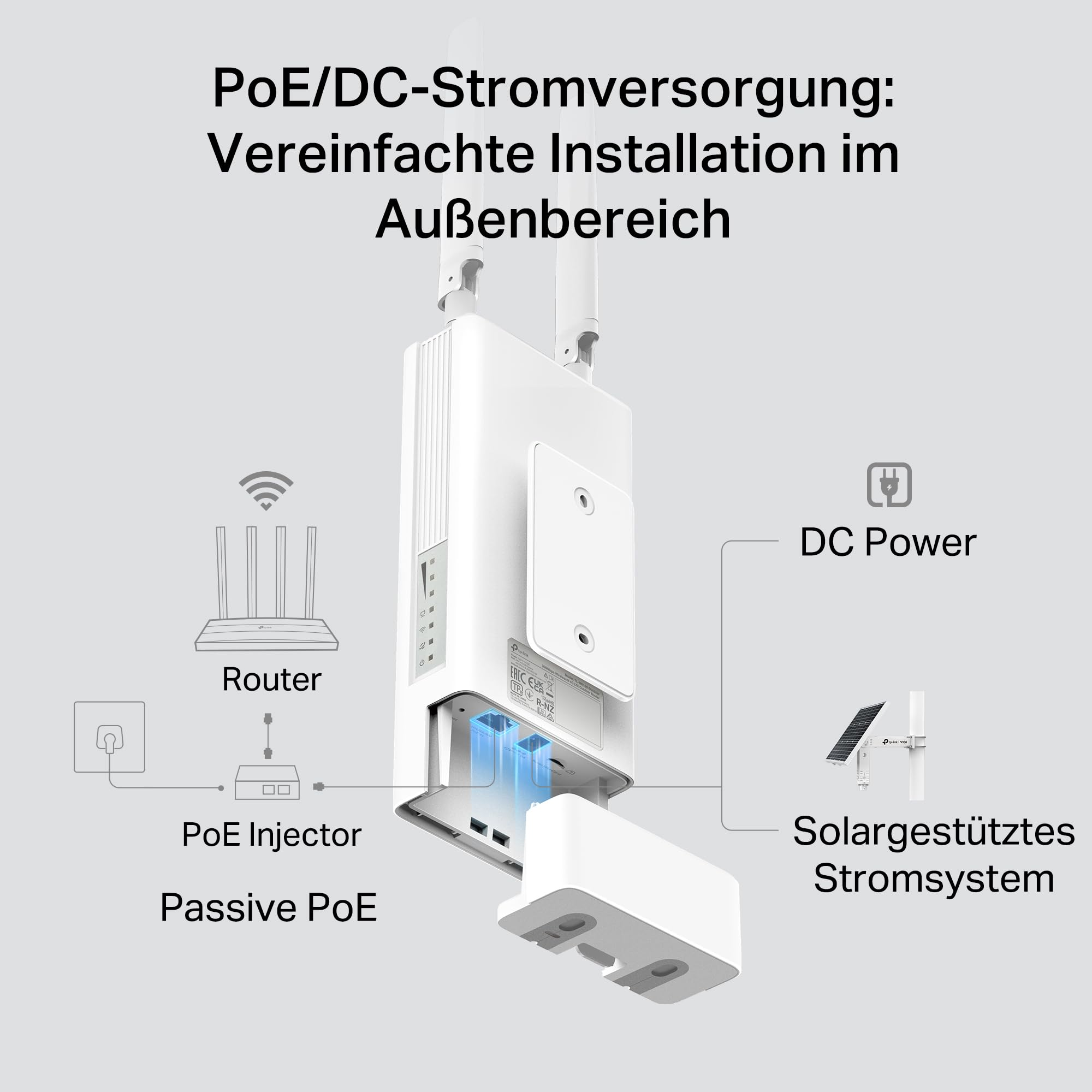 Diagramma di installazione router esterno con PoE, alimentazione DC e opzioni solari.