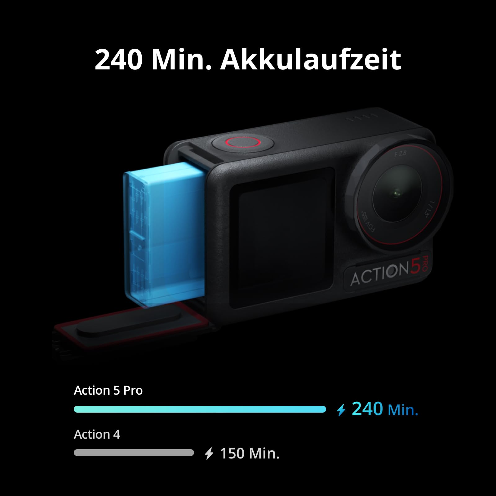 Fotocamera Action 5 Pro con batteria blu e 240 minuti di autonomia rispetto ad Action 4.