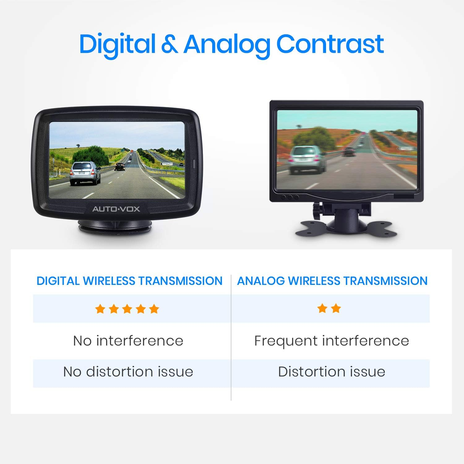 Vergleich zwischen digitaler und analoger Funkübertragung, der klare Bilder gegenüber verzerrten zeigt.