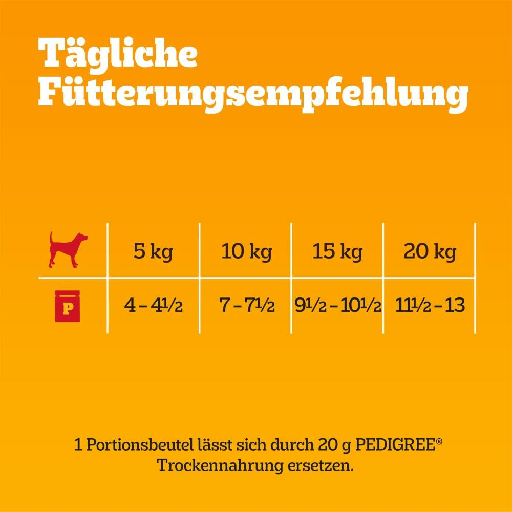 Eine orangefarbene Tabelle mit täglichen Fütterungsempfehlungen für Hunde basierend auf dem Gewicht.